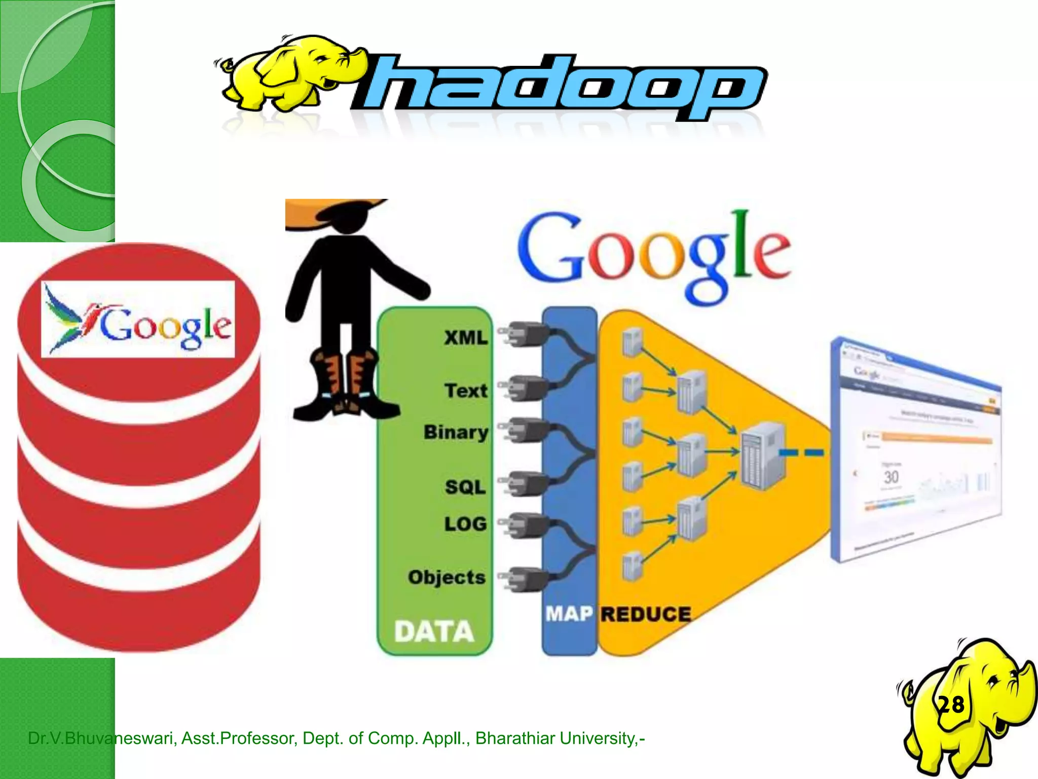Dr.V.Bhuvaneswari, Asst.Professor, Dept. of Comp. Appll., Bharathiar University,-
28
 