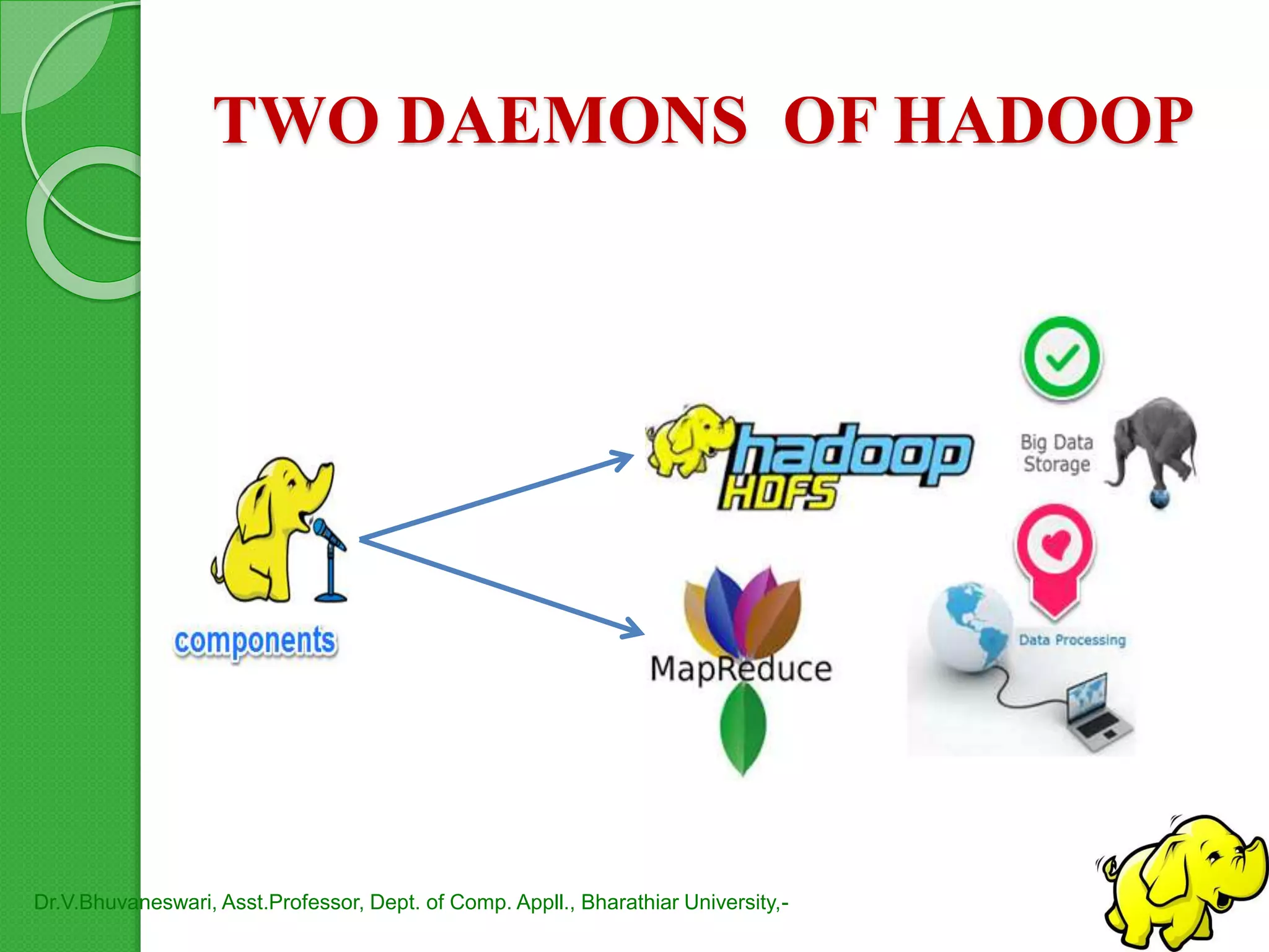 TWO DAEMONS OF HADOOP
44
Dr.V.Bhuvaneswari, Asst.Professor, Dept. of Comp. Appll., Bharathiar University,-
 