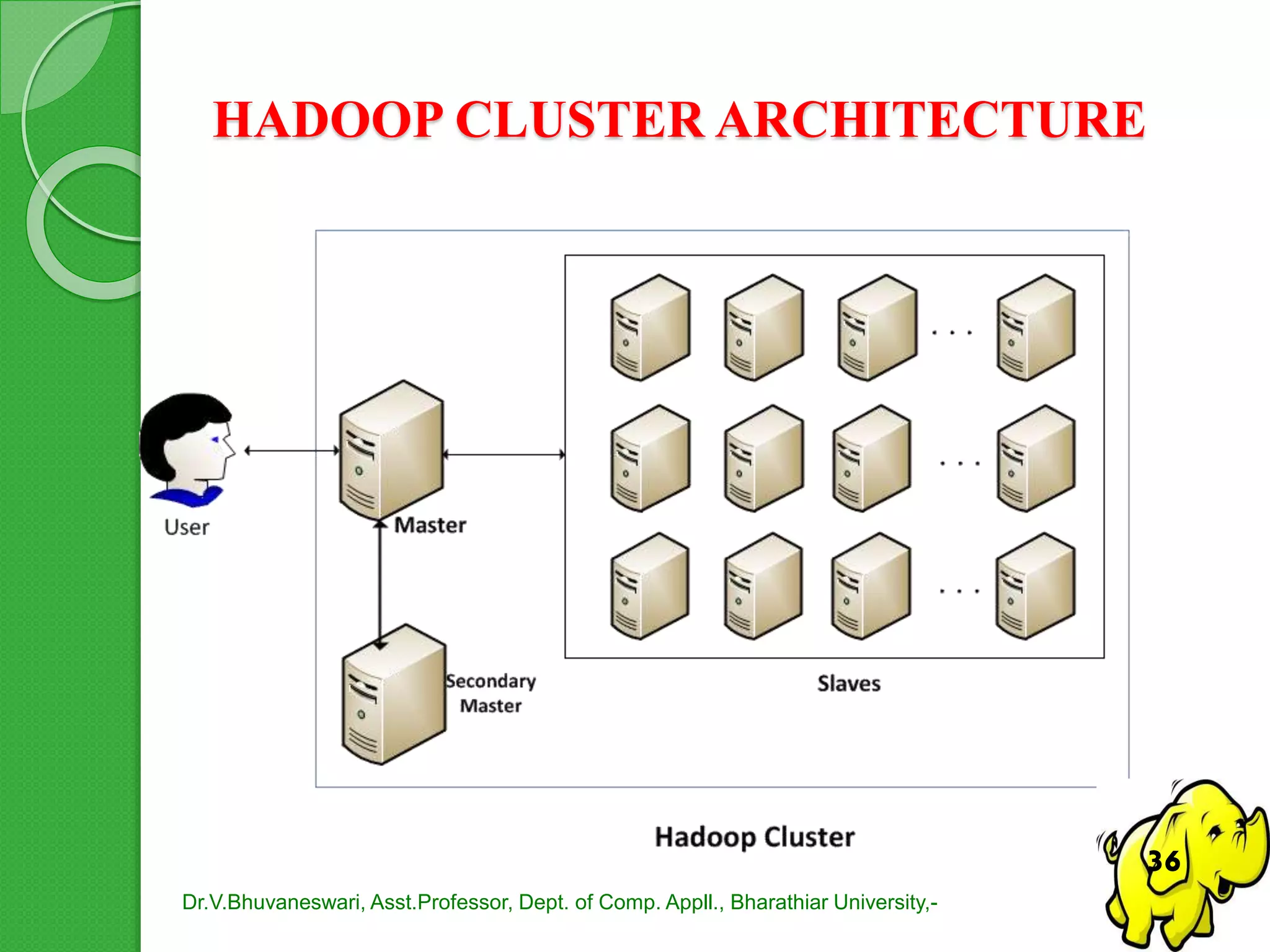 HADOOP CLUSTER ARCHITECTURE
Dr.V.Bhuvaneswari, Asst.Professor, Dept. of Comp. Appll., Bharathiar University,-
36
 