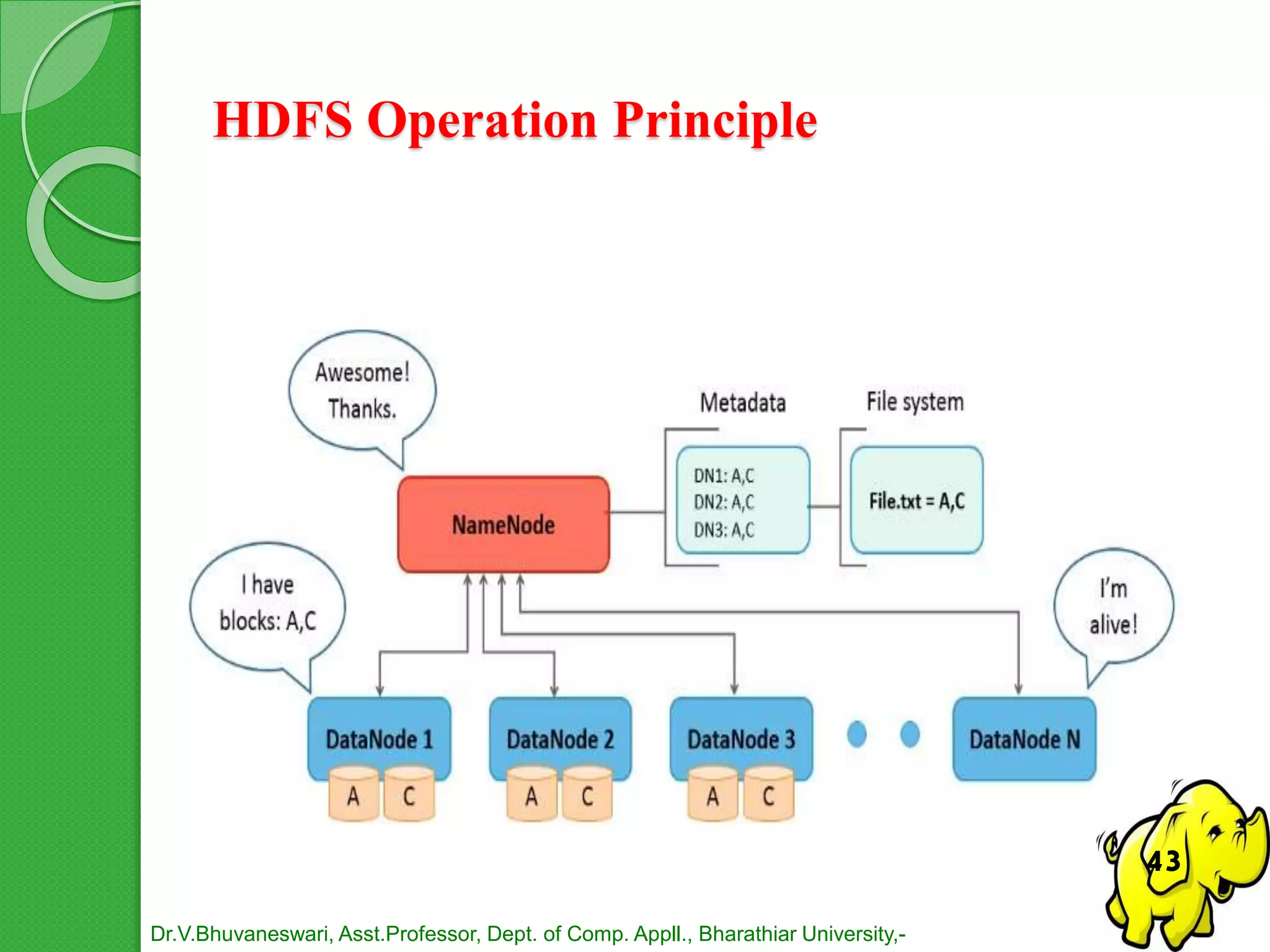 HDFS Operation Principle
Dr.V.Bhuvaneswari, Asst.Professor, Dept. of Comp. Appll., Bharathiar University,-
43
 