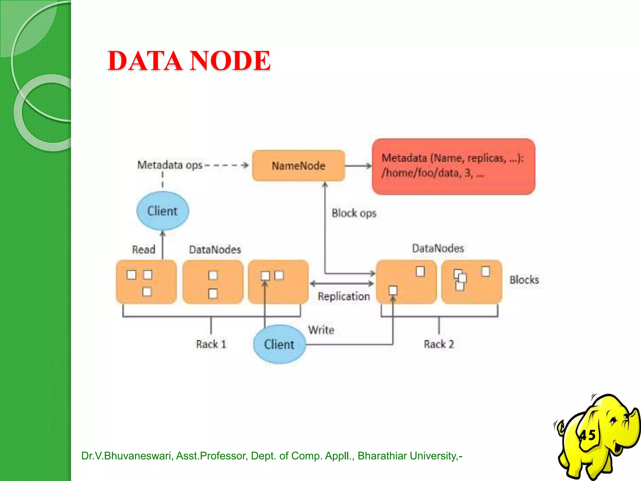 DATA NODE
Dr.V.Bhuvaneswari, Asst.Professor, Dept. of Comp. Appll., Bharathiar University,-
45
 