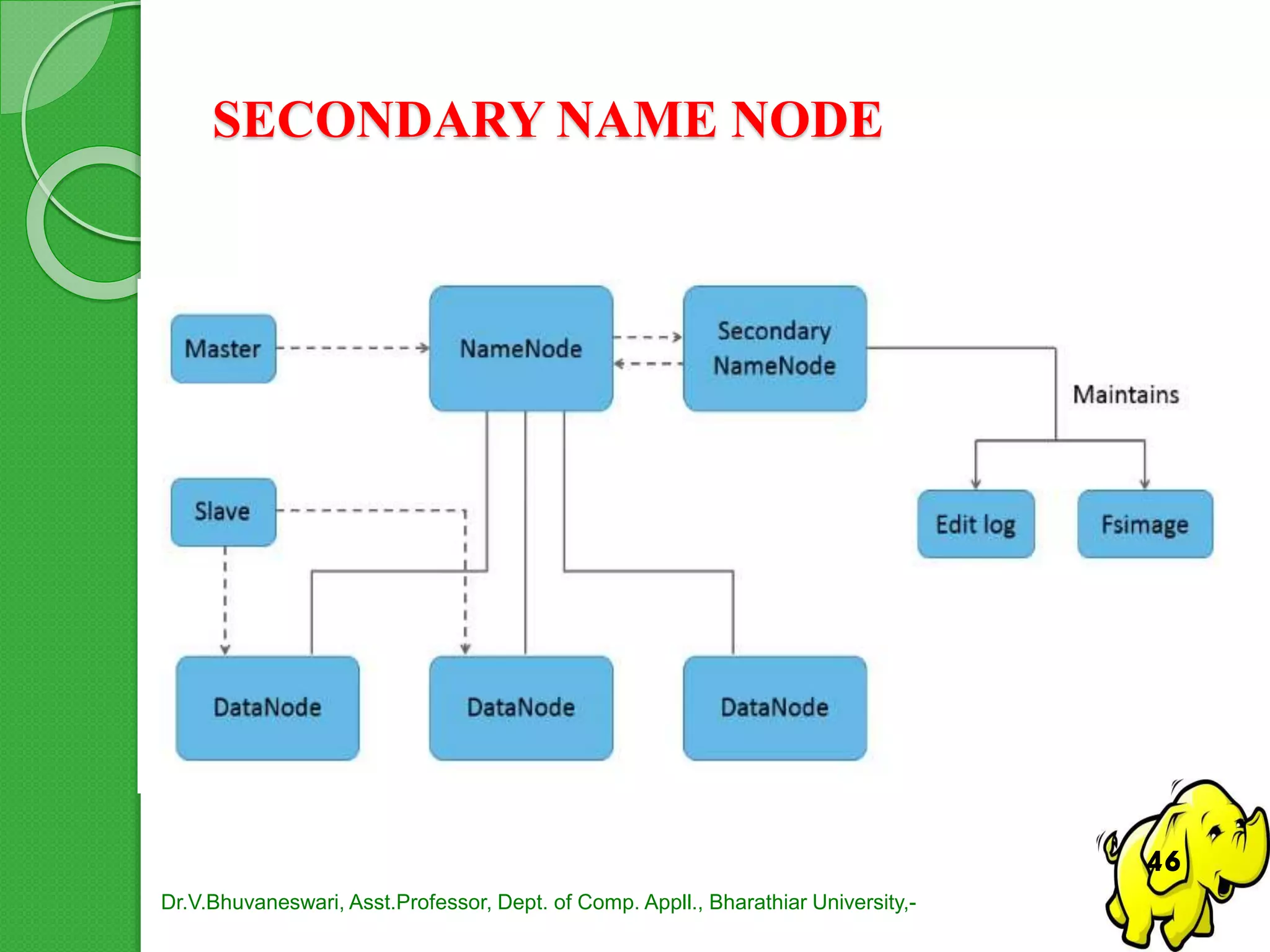 SECONDARY NAME NODE
Dr.V.Bhuvaneswari, Asst.Professor, Dept. of Comp. Appll., Bharathiar University,-
46
 