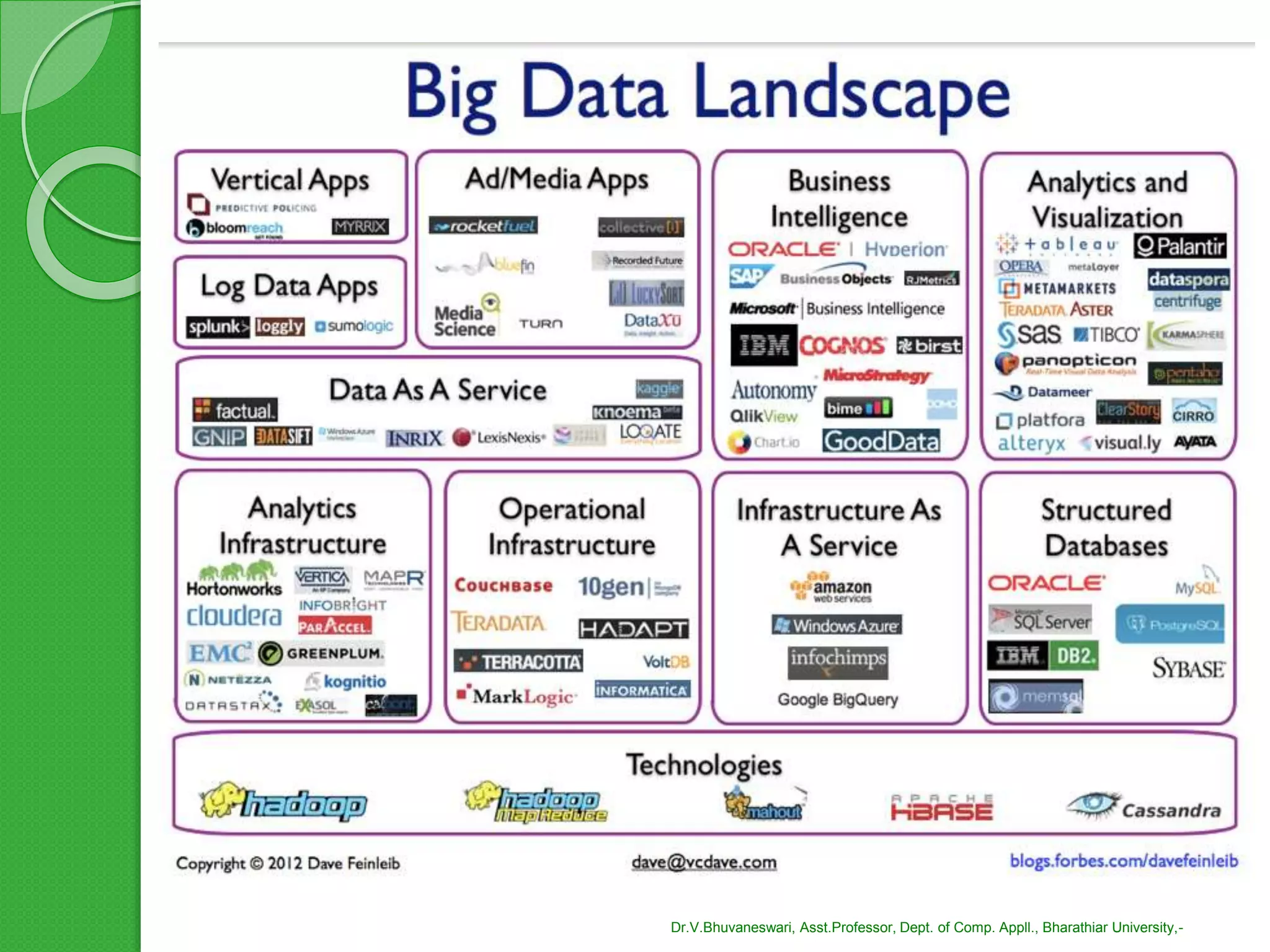 Dr.V.Bhuvaneswari, Asst.Professor, Dept. of Comp. Appll., Bharathiar University,-
 