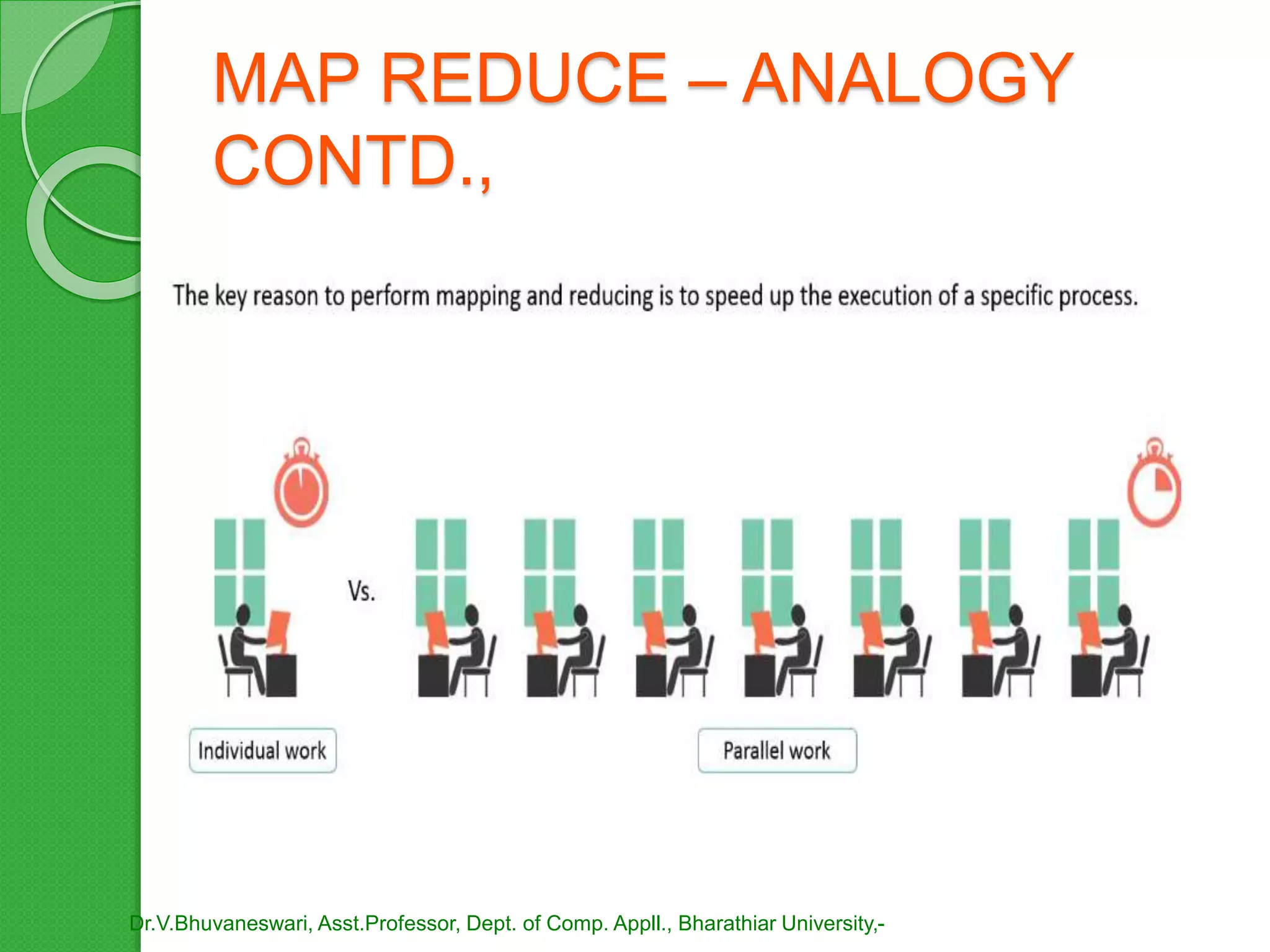 MAP REDUCE – ANALOGY
CONTD.,
Dr.V.Bhuvaneswari, Asst.Professor, Dept. of Comp. Appll., Bharathiar University,-
 