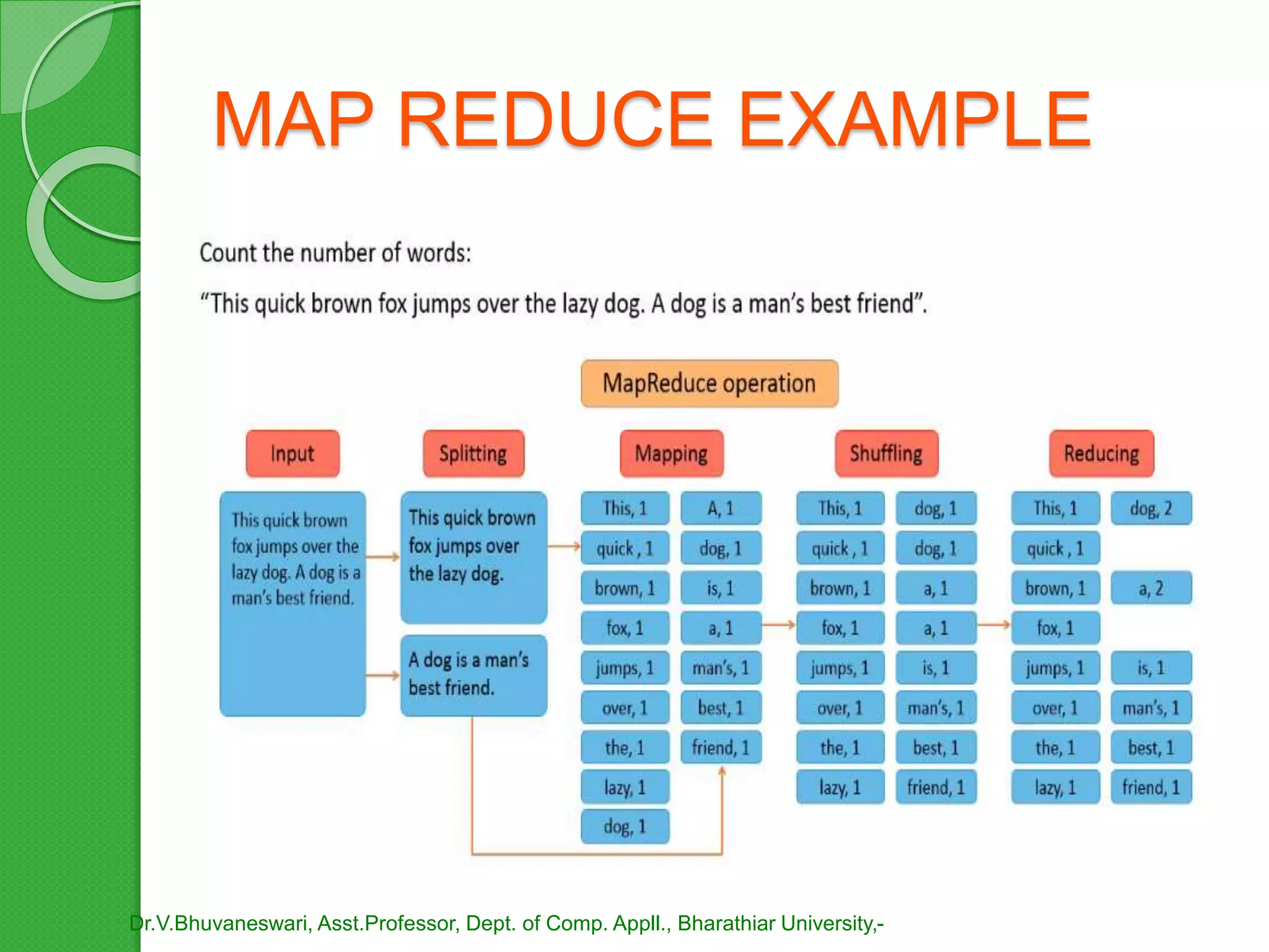 MAP REDUCE EXAMPLE
Dr.V.Bhuvaneswari, Asst.Professor, Dept. of Comp. Appll., Bharathiar University,-
 