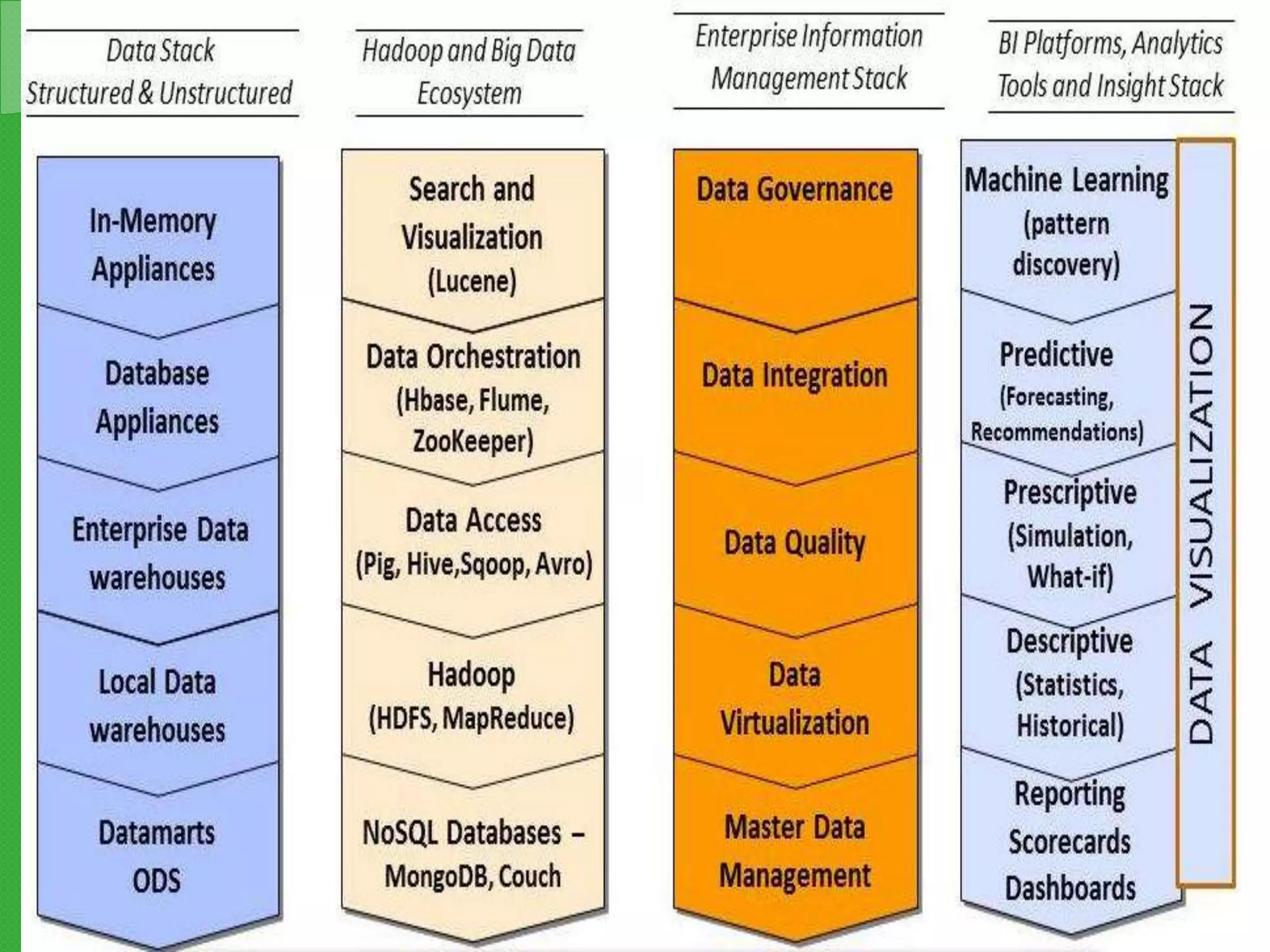 Dr.V.Bhuvaneswari, Asst.Professor, Dept. of Comp. Appll., Bharathiar University,-
 