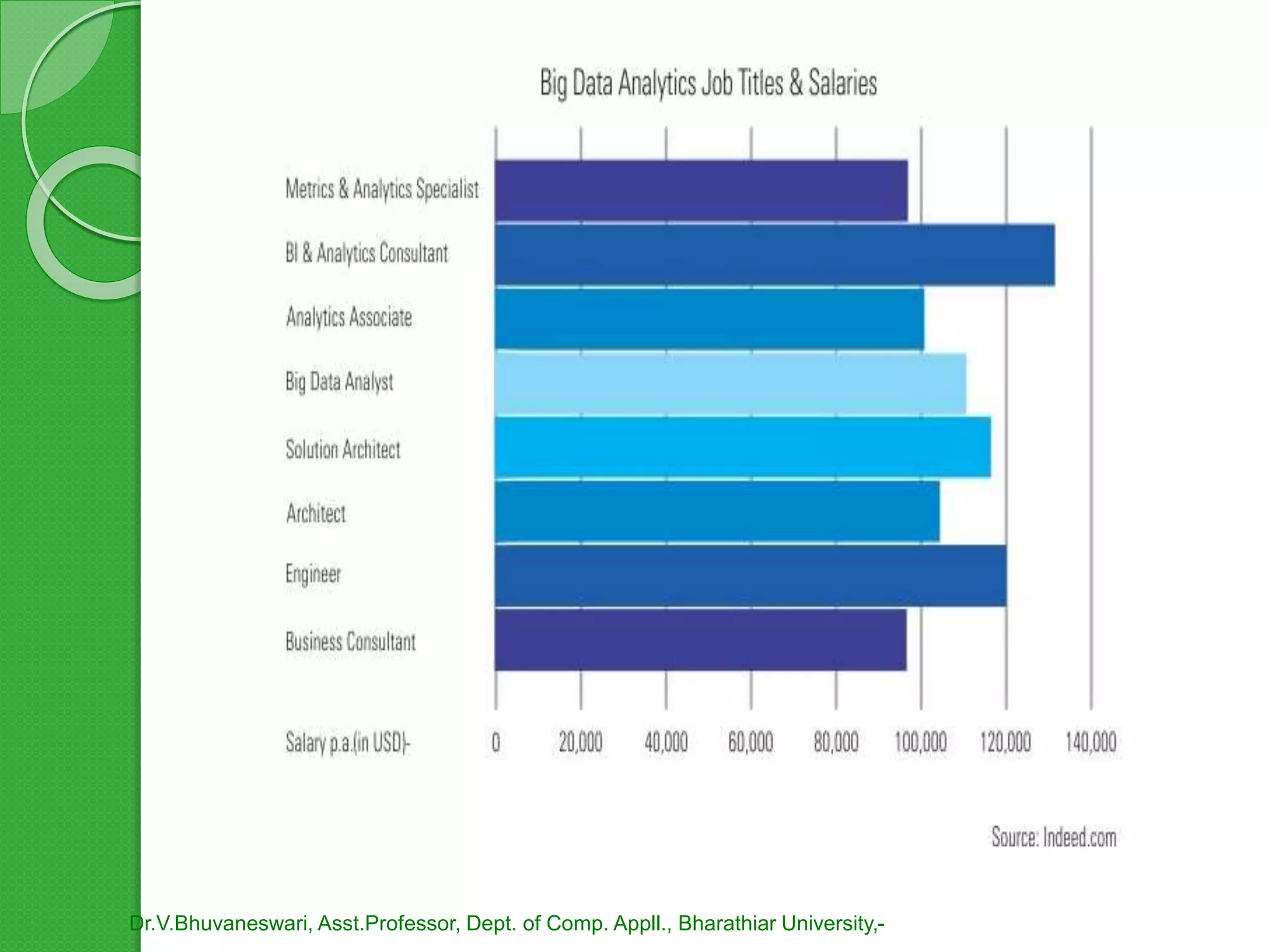 Dr.V.Bhuvaneswari, Asst.Professor, Dept. of Comp. Appll., Bharathiar University,-
 