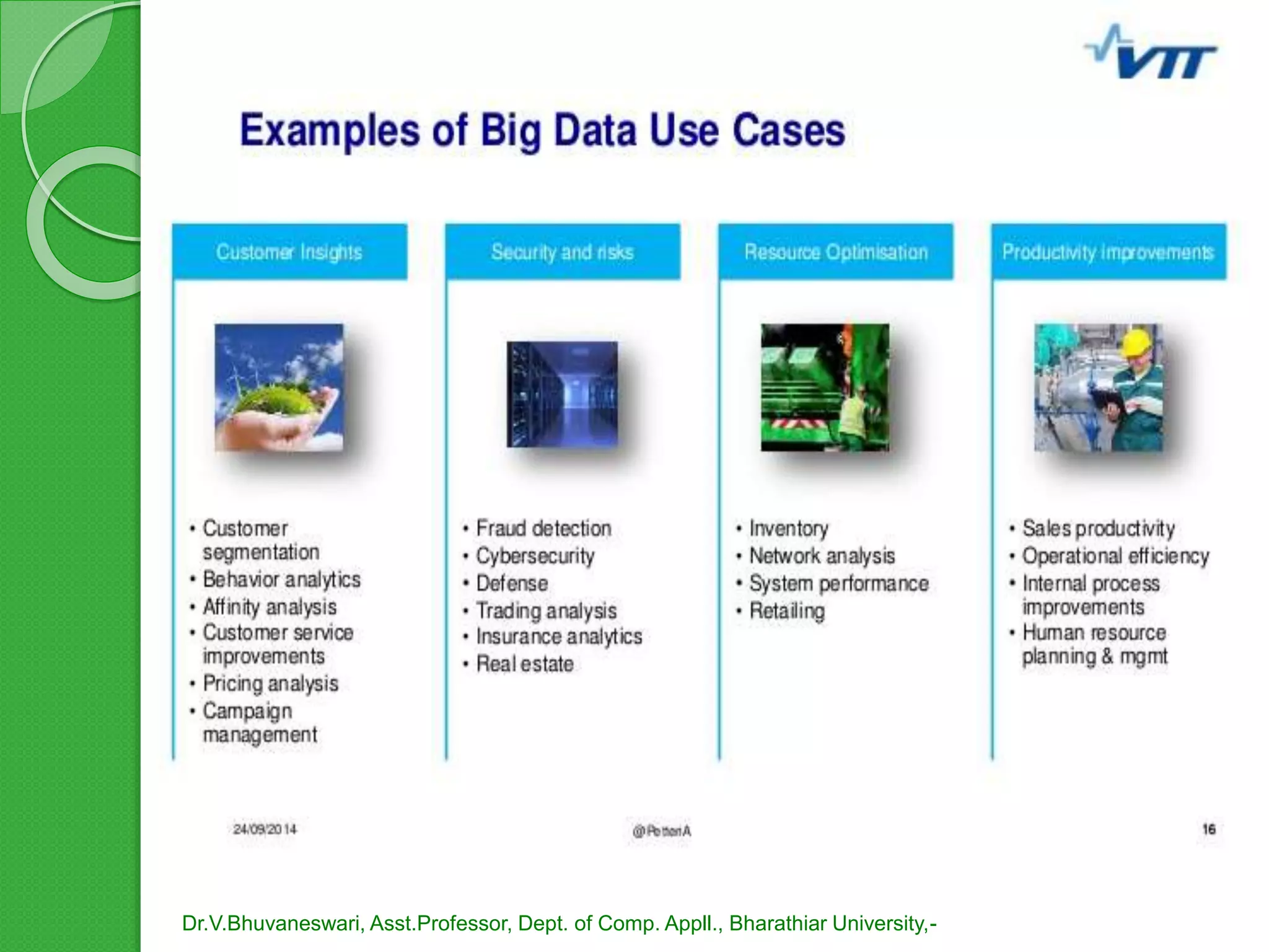 Dr.V.Bhuvaneswari, Asst.Professor, Dept. of Comp. Appll., Bharathiar University,-
 