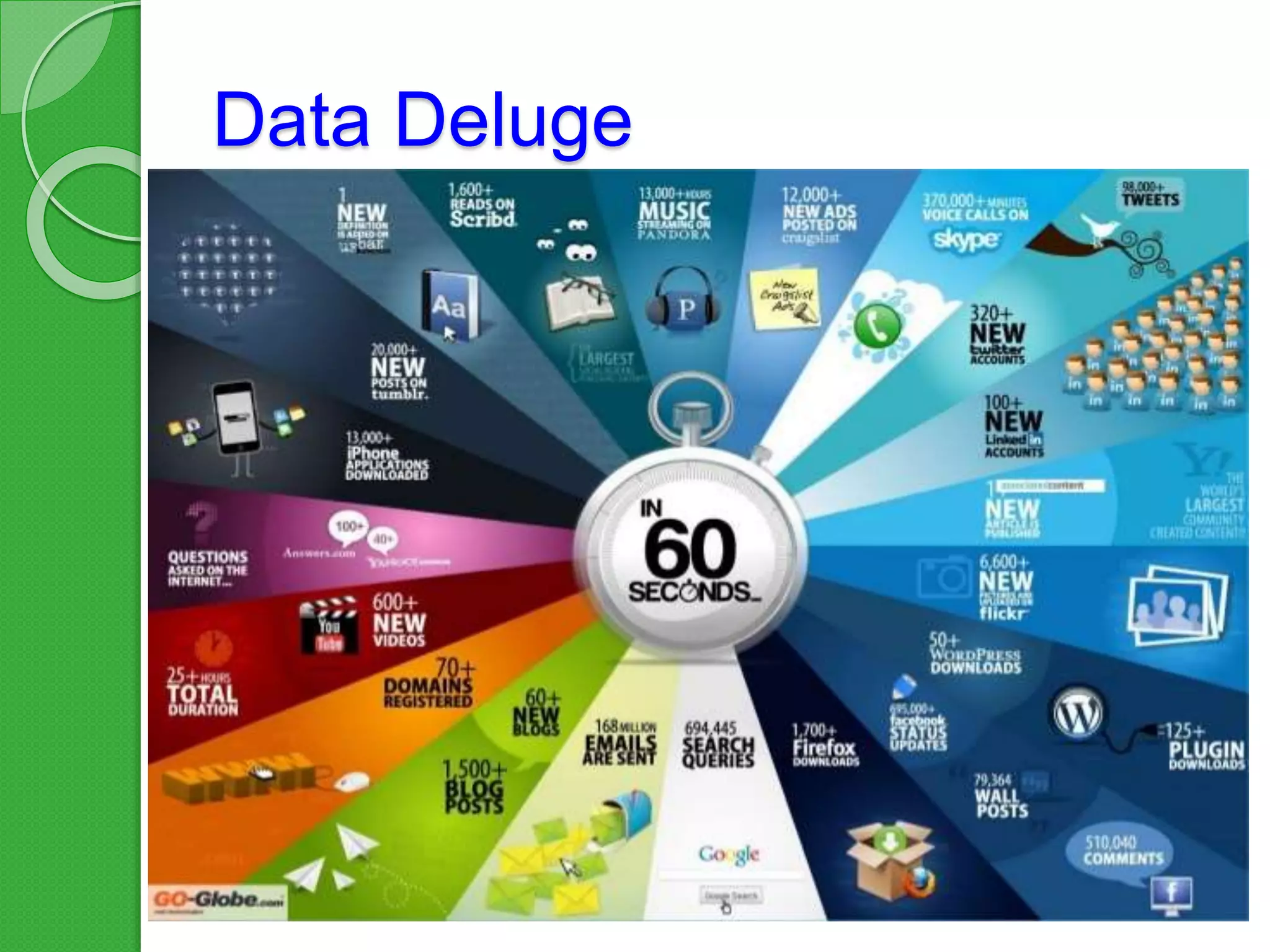 Data Deluge
 