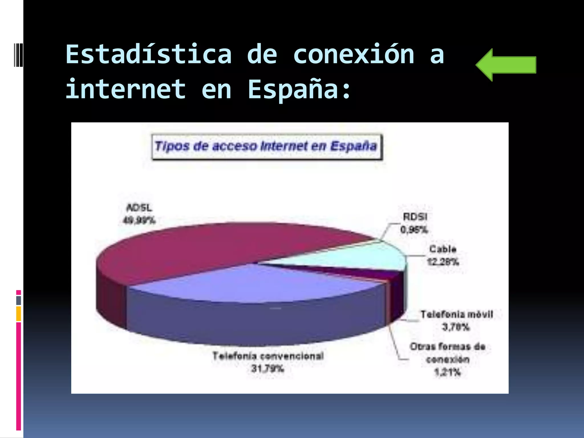 Estadística de conexión a
internet en España:
 