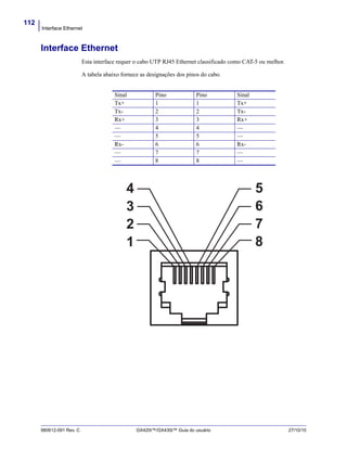 Interface Ethernet
112
980612-091 Rev. C GX420t™/GX430t™ Guia do usuário 27/10/10
Interface Ethernet
Esta interface requer o cabo UTP RJ45 Ethernet classificado como CAT-5 ou melhor.
A tabela abaixo fornece as designações dos pinos do cabo.
Sinal Pino Pino Sinal
Tx+ 1 1 Tx+
Tx- 2 2 Tx-
Rx+ 3 3 Rx+
— 4 4 —
— 5 5 —
Rx- 6 6 Rx-
— 7 7 —
— 8 8 —
4
3
2
1
5
6
7
8
 