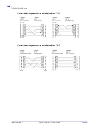 Interface de porta serial
114
980612-091 Rev. C GX420t™/GX430t™ Guia do usuário 27/10/10
Conexão da impressora a um dispositivo DTE
Conexão da impressora a um dispositivo DCE
Conector
DB-25S
para o dispositivo
DTE (PC)
Conector
DB-9P
para impressora
Conector
DB-9P
para impressora
Conector
DB-9S
para o dispositivo
DTE (PC)
Conector
DB-9P
para impressora
Conector
DB-9P
para impressora
Conector
DB-25S
para dispositivo DCE
Conector
DB-9S
para dispositivo DCE
 