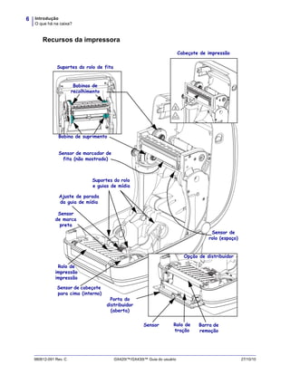 Introdução
O que há na caixa?
6
980612-091 Rev. C GX420t™/GX430t™ Guia do usuário 27/10/10
Recursos da impressora
Sensor Barra de
remoção
Rolo de
impressão
impressão
Cabeçote de impressão
Sensor
de marca
preta
Sensor de marcador de
fita (não mostrado)
Suportes do rolo
e guias de mídia
Sensor de cabeçote
para cima (interno)
Rolo de
tração
Porta do
distribuidor
(aberta)
Bobinas de
recolhimento
Bobina de suprimento
Suportes do rolo de fita
Opção de distribuidor
Sensor de
rolo (espaço)
Ajuste de parada
da guia de mídia
 