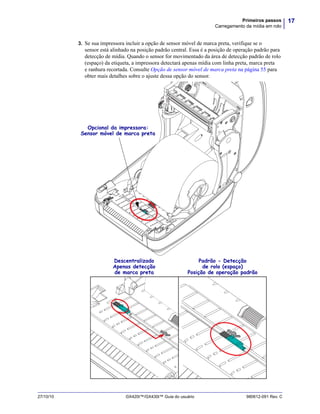 17Primeiros passos
Carregamento da mídia em rolo
27/10/10 GX420t™/GX430t™ Guia do usuário 980612-091 Rev. C
3. Se sua impressora incluir a opção de sensor móvel de marca preta, verifique se o
sensor está alinhado na posição padrão central. Essa é a posição de operação padrão para
detecção de mídia. Quando o sensor for movimentado da área de detecção padrão de rolo
(espaço) da etiqueta, a impressora detectará apenas mídia com linha preta, marca preta
e ranhura recortada. Consulte Opção de sensor móvel de marca preta na página 55 para
obter mais detalhes sobre o ajuste dessa opção do sensor.
Opcional da impressora:
Sensor móvel de marca preta
Descentralizado
Apenas detecção
de marca preta
Padrão - Detecção
de rolo (espaço)
Posição de operação padrão
 