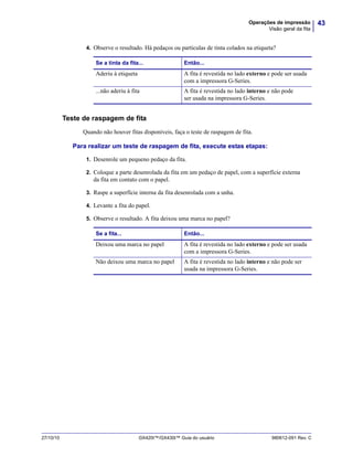 43Operações de impressão
Visão geral da fita
27/10/10 GX420t™/GX430t™ Guia do usuário 980612-091 Rev. C
4. Observe o resultado. Há pedaços ou partículas de tinta colados na etiqueta?
Teste de raspagem de fita
Quando não houver fitas disponíveis, faça o teste de raspagem de fita.
Para realizar um teste de raspagem de fita, execute estas etapas:
1. Desenrole um pequeno pedaço da fita.
2. Coloque a parte desenrolada da fita em um pedaço de papel, com a superfície externa
da fita em contato com o papel.
3. Raspe a superfície interna da fita desenrolada com a unha.
4. Levante a fita do papel.
5. Observe o resultado. A fita deixou uma marca no papel?
Se a tinta da fita... Então...
Aderiu à etiqueta A fita é revestida no lado externo e pode ser usada
com a impressora G-Series.
...não aderiu à fita A fita é revestida no lado interno e não pode
ser usada na impressora G-Series.
Se a fita... Então...
Deixou uma marca no papel A fita é revestida no lado externo e pode ser usada
com a impressora G-Series.
Não deixou uma marca no papel A fita é revestida no lado interno e não pode ser
usada na impressora G-Series.
 