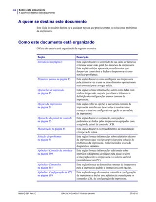 Sobre este documento
A quem se destina este documento
vi
980612-091 Rev. C GX420t™/GX430t™ Guia do usuário 27/10/10
A quem se destina este documento
Este Guia do usuário destina-se a qualquer pessoa que precise operar ou solucionar problemas
da impressora.
Como este documento está organizado
O Guia do usuário está organizado da seguinte maneira:
Seção Descrição
Introdução na página 1 Esta seção descreve o conteúdo de sua caixa de remessa
e fornece uma visão geral dos recursos da impressora.
Esta seção também apresenta procedimentos que
descrevem como abrir e fechar a impressora e como
notificar problemas.
Primeiros passos na página 13 Esta seção descreve como configurar sua impressora
pela primeira vez e usar os procedimentos operacionais
mais comuns para carregar mídia.
Operações de impressão
na página 35
Esta seção fornece informações sobre como lidar com
mídia e impressão, suporte para fonte e idioma e a
definição de configurações menos comuns da
impressora.
Opções da impressora
na página 51
Esta seção cobre as opções e acessórios comuns da
impressora com breves descrições e mostra como
começar a usar ou configurar sua opção ou acessório
da impressora.
Operação do painel de controle
na página 75
Esta seção descreve a operação, navegação e
parâmetros exibidos pelas impressoras equipadas com
a opção de painel de controle LCD.
Manutenção na página 81 Esta seção descreve os procedimentos de manutenção
e limpeza de rotina.
Solução de problemas
na página 95
Esta seção fornece informações sobre relatórios de erro
da impressora que você pode precisar para solução de
problemas da impressora. Estão incluídos testes de
diagnóstico variados.
Apêndice: Conexão da interface
na página 109
Esta seção fornece informações adicionais sobre
interface e diagramas de fiação para ajudá-lo com
a integração entre a impressora e o sistema do host
(normalmente um PC).
Apêndice: Dimensões
na página 115
Esta seção fornece as dimensões externas da impressora
para a impressora padrão e impressora com opções.
Apêndice: Configuração de ZPL
na página 119
Esta seção abrange de maneira resumida a configuração
da impressora e inclui uma referência cruzada para os
comandos ZPL de configuração da impressora.
 