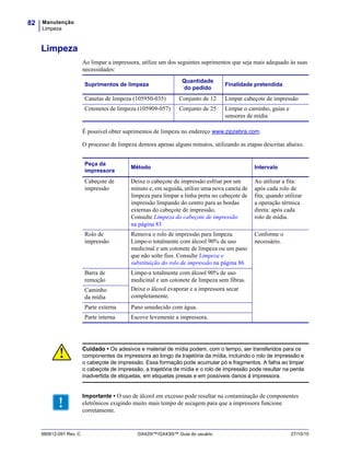 Manutenção
Limpeza
82
980612-091 Rev. C GX420t™/GX430t™ Guia do usuário 27/10/10
Limpeza
Ao limpar a impressora, utilize um dos seguintes suprimentos que seja mais adequado às suas
necessidades:
É possível obter suprimentos de limpeza no endereço www.zipzebra.com.
O processo de limpeza demora apenas alguns minutos, utilizando as etapas descritas abaixo.
Suprimentos de limpeza
Quantidade
do pedido
Finalidade pretendida
Canetas de limpeza (105950-035) Conjunto de 12 Limpar cabeçote de impressão
Cotonetes de limpeza (105909-057) Conjunto de 25 Limpar o caminho, guias e
sensores de mídia
Peça da
impressora
Método Intervalo
Cabeçote de
impressão
Deixe o cabeçote de impressão esfriar por um
minuto e, em seguida, utilize uma nova caneta de
limpeza para limpar a linha preta no cabeçote de
impressão limpando do centro para as bordas
externas do cabeçote de impressão.
Consulte Limpeza do cabeçote de impressão
na página 83
Ao utilizar a fita:
após cada rolo de
fita; quando utilizar
a operação térmica
direta: após cada
rolo de mídia.
Rolo de
impressão
Remova o rolo de impressão para limpeza.
Limpe-o totalmente com álcool 90% de uso
medicinal e um cotonete de limpeza ou um pano
que não solte fios. Consulte Limpeza e
substituição do rolo de impressão na página 86
Conforme o
necessário.
Barra de
remoção
Limpe-a totalmente com álcool 90% de uso
medicinal e um cotonete de limpeza sem fibras.
Deixe o álcool evaporar e a impressora secar
completamente.
Caminho
da mídia
Parte externa Pano umedecido com água.
Parte interna Escove levemente a impressora.
Cuidado • Os adesivos e material de mídia podem, com o tempo, ser transferidos para os
componentes da impressora ao longo da trajetória da mídia, incluindo o rolo de impressão e
o cabeçote de impressão. Essa formação pode acumular pó e fragmentos. A falha ao limpar
o cabeçote de impressão, a trajetória de mídia e o rolo de impressão pode resultar na perda
inadvertida de etiquetas, em etiquetas presas e em possíveis danos à impressora.
Importante • O uso de álcool em excesso pode resultar na contaminação de componentes
eletrônicos exigindo muito mais tempo de secagem para que a impressora funcione
corretamente.
 