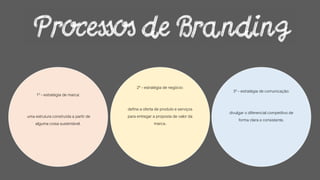 1º - estratégia de marca:
uma estrutura construída a partir de
alguma coisa sustentável.
2º - estratégia de negócio:
define a oferta de produto e serviços
para entregar a proposta de valor da
marca.
3º - estratégia de comunicação:
divulgar o diferencial competitivo de
forma clara e consistente.
 