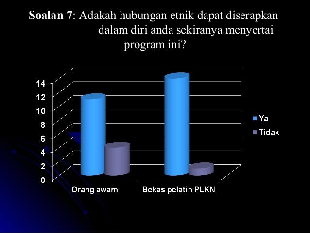 Koleksi Soalan Hubungan Etnik (untuk Ipta & Ipts 