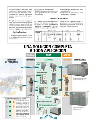 FILTRACION
Filtros
PD, DD, y QD
SEPARADOR AGUA/ACEITE
SECADORAS
Secadoras de Adsorción MD
Secadoras de Adsorción BD
Secadoras Refrigerantes FD/ID
DRENAJE
DRENAJE DE AGUA ELECTRONICO EWD
OSW / OSD / OSM
FILTRACION
Filtros
PD, DD, DDp y QD
ĨĨĨĨ
°°°°
ĨĨĨĨĨĨĨĨĨĨĨĨĨĨĨĨĨĨĨĨĨĨĨĨĨĨ
ĨĨĨĨĨ
ĨĨ
ĨĨĨĨ
ĨĨĨĨ
ᕢᕣ
ᕡᕢᕣ
ᕤ
ᕡᕢᕡᕢ
AGUAPARTICULAS ACEITE
ĨĨĨĨ
ĨĨĨĨ
ĨĨĨĨ
ĨĨĨĨ
el aceite que lubrica por dentro a los
compresores. A pesar, de que la canti-
dad de aceite en la atmósfera es rela-
tivamente muy pequeña, esta puede
aumentar con el incremento de la tem-
peratura.
Para aplicaciones donde el aceite puede
entrar en contacto con procesos de
producción críticos, la aparición de este
contaminante es totalmente inaceptable,
por lo que los compresores libres de
aceite son la única respuesta al problema.
Las implicaciones
La presencia de partículas, agua y aceite
en la red pueden ocasionar severas
consecuencias:
• Altos costos de mantenimiento.
• Períodos de mantenimiento mas cortos
y una “performance” mas baja en las
herramientas.
ĨĨĨĨ
COMPRESORES
UNA SOLUCION COMPLETA
A TODA APLICACION
Clasificación
Calidad de
Aire
1
2
3
4
5
*
*
*
*
*
100
100 000
*
*
*
1
1000
10000
*
*
0
10
500
1000
20000
≤ 0.10 0.1 <d ≤ 0.5 0.5 <d ≤ 1.0 1.0 <d ≤ 5.0
Número máximo de particulas por m3
Diámetro de la Particula (d) tamaño, µ
Máximo
punto de rocio
Máxima
Concetración
- 70
- 40
- 20
3
7
- 94
- 40
- 4
+ 37.4
+ 44.6
0
C 0
F mg/m3
0.01
0.1
1
5
>5
Partículas sólidas Agua Aceite
Compresores Libres de Aceite
ZH/ZR/ZT/ZE/ZA/LF/SF/LXF
Compresores Lubricados
GA/GR/GX/LE/LT
SU PROCESO
DE PRODUCCION
CLASIFICACION DE CALIDAD ISO 8573-1
Un bien diseñado sistema de
compresión asegura que las
demandas de calidad de aire
sean satisfechas de forma
precisa. Con la clasifi-cación
ISO deseada como guía, los
elementos apro-piados
pueden ser selec-cionados.
Atlas Copco ofrece una
vasta gama de productos
que se ajustan a las nece-
sidades del cliente.
ᕡ
ᕢ
ᕡ
ᕢ
ᕣ
ᕤ
ᕡ
ᕢ
La Calidad tiene diferentes conno-
taciones para diferentes tipos de perso-
nas, es por eso que la International
Standards Organization (ISO) ha
definido cinco clases que cuantifican la
• Una alta taza de desechos en la línea
de producción.
• Degradación de la red de aire y corro-
sión debido a filtraciones.
calidad del aire. El standard ISO 8573-1
proporciona un método seguro para de-
finir los requerimientos de un aire de ca-
lidad en el sistema neumático.
La clasificación master
 
