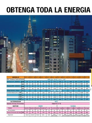 OBTENGA TODA LA ENERGIA
MODELO
RPM / Frecuencia / Factor de Potencia
Potencia LTP - 220/440 V
Potencia PRP - 220/440 V
Corriente trifásica (LTP) - a 220V
Potencia LTP del motor (ISO 3046)
QEG-46 QEG-56 QEG-86 QEG-116 QEG-156 QEG-186 QEG-246 QEG-336 QEG-376 QEG-426 QEG-456 QEG-536
38 51 80 111 144 174 238 327 368 425 461 531
30 40 64 89 116 139 191 261 294 340 368 425
27 36 58 81 105 126 172 236 265 300 348 385
D229-3 D229-4 D229-6 TD229EC-6 6.10T 6.10TCA DS11 96A DSC11 57A DSC11 57A DSC11 58A DS1241A DS1464A
3 4 6 6 6 6 6 6 6 6 6 8
37 49 73 101 132 158 213 295 330 382 405 460
kVA
kW
kVA
kW
99 133 210 292 379 457 625 857 965 1116 1209 1394A
A 57 77 119 169 219 270 366 496 559 646 700 776a 380V
1800 rpm / 60 Hz / cos = 0,8
33 45 72 101 131 157 215 295 331 375 435 482
Voltaje (Tensión) - trifásica V 220 / 380 / 440/ 480
Aislamiento / Nº de fases / Nº de terminales clase H / 3 / 12
MOTOR MWM
kW
Modelo
Aspiración
Nº de cilindros
natural natural natural turbo turbo turbo turbo
aftercooler
turbo
aftercooler
turbo
aftercooler
turbo
aftercooler
turbo
aftercooler
ALTERNADOR WEG
a 440V 49 66 105 146 190 228 313 429 483 558 604 697A
A 45 61 96 134 173 209 286 393 443 511 554 639a 480V
turbo
aftercooler
SCANIA
B
 
