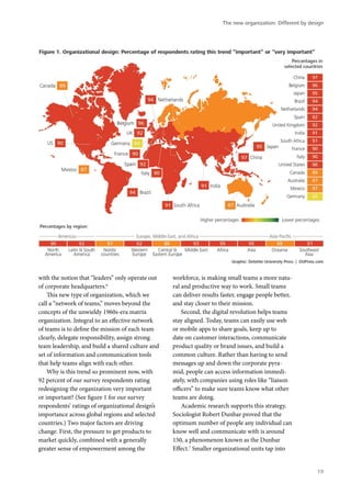 with the notion that “leaders” only operate out
of corporate headquarters.6
This new type of organization, which we
call a “network of teams,” moves beyond the
concepts of the unwieldy 1960s-era matrix
organization. Integral to an effective network
of teams is to define the mission of each team
clearly, delegate responsibility, assign strong
team leadership, and build a shared culture and
set of information and communication tools
that help teams align with each other.
Why is this trend so prominent now, with
92 percent of our survey respondents rating
redesigning the organization very important
or important? (See figure 1 for our survey
respondents’ ratings of organizational design’s
importance across global regions and selected
countries.) Two major factors are driving
change. First, the pressure to get products to
market quickly, combined with a generally
greater sense of empowerment among the
workforce, is making small teams a more natu-
ral and productive way to work. Small teams
can deliver results faster, engage people better,
and stay closer to their mission.
Second, the digital revolution helps teams
stay aligned. Today, teams can easily use web
or mobile apps to share goals, keep up to
date on customer interactions, communicate
product quality or brand issues, and build a
common culture. Rather than having to send
messages up and down the corporate pyra-
mid, people can access information immedi-
ately, with companies using roles like “liaison
officers” to make sure teams know what other
teams are doing.
Academic research supports this strategy.
Sociologist Robert Dunbar proved that the
optimum number of people any individual can
know well and communicate with is around
150, a phenomenon known as the Dunbar
Effect.7
Smaller organizational units tap into
The new organization: Different by design
19
 
