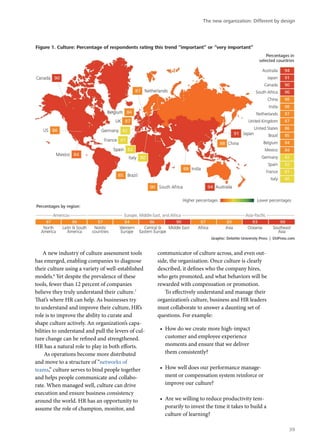 A new industry of culture assessment tools
has emerged, enabling companies to diagnose
their culture using a variety of well-established
models.6
Yet despite the prevalence of these
tools, fewer than 12 percent of companies
believe they truly understand their culture.7
That’s where HR can help. As businesses try
to understand and improve their culture, HR’s
role is to improve the ability to curate and
shape culture actively. An organization’s capa-
bilities to understand and pull the levers of cul-
ture change can be refined and strengthened.
HR has a natural role to play in both efforts.
As operations become more distributed
and move to a structure of “networks of
teams,” culture serves to bind people together
and helps people communicate and collabo-
rate. When managed well, culture can drive
execution and ensure business consistency
around the world. HR has an opportunity to
assume the role of champion, monitor, and
communicator of culture across, and even out-
side, the organization. Once culture is clearly
described, it defines who the company hires,
who gets promoted, and what behaviors will be
rewarded with compensation or promotion.
To effectively understand and manage their
organization’s culture, business and HR leaders
must collaborate to answer a daunting set of
questions. For example:
•	 How do we create more high-impact
customer and employee experience
moments and ensure that we deliver
them consistently?
•	 How well does our performance manage-
ment or compensation system reinforce or
improve our culture?
•	 Are we willing to reduce productivity tem-
porarily to invest the time it takes to build a
culture of learning?
The new organization: Different by design
39
 