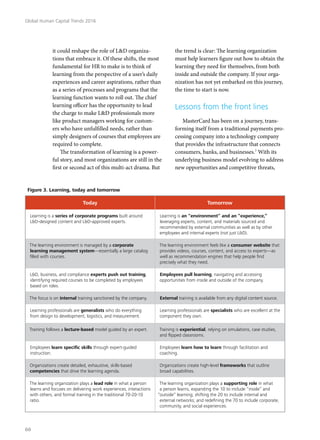 it could reshape the role of L&D organiza-
tions that embrace it. Of these shifts, the most
fundamental for HR to make is to think of
learning from the perspective of a user’s daily
experiences and career aspirations, rather than
as a series of processes and programs that the
learning function wants to roll out. The chief
learning officer has the opportunity to lead
the charge to make L&D professionals more
like product managers working for custom-
ers who have unfulfilled needs, rather than
simply designers of courses that employees are
required to complete.
The transformation of learning is a power-
ful story, and most organizations are still in the
first or second act of this multi-act drama. But
the trend is clear: The learning organization
must help learners figure out how to obtain the
learning they need for themselves, from both
inside and outside the company. If your orga-
nization has not yet embarked on this journey,
the time to start is now.
Lessons from the front lines
MasterCard has been on a journey, trans-
forming itself from a traditional payments pro-
cessing company into a technology company
that provides the infrastructure that connects
consumers, banks, and businesses.7
With its
underlying business model evolving to address
new opportunities and competitive threats,
Figure 3. Learning, today and tomorrow
Today Tomorrow
Learning is a series of corporate programs built around
L&D-designed content and L&D-approved experts.
Learning is an “environment” and an “experience,”
leveraging experts, content, and materials sourced and
recommended by external communities as well as by other
employees and internal experts (not just L&D).
The learning environment is managed by a corporate
learning management system—essentially a large catalog
filled with courses.
The learning environment feels like a consumer website that
provides videos, courses, content, and access to experts—as
well as recommendation engines that help people find
precisely what they need.
L&D, business, and compliance experts push out training,
identifying required courses to be completed by employees
based on roles.
Employees pull learning, navigating and accessing
opportunities from inside and outside of the company.
The focus is on internal training sanctioned by the company. External training is available from any digital content source.
Learning professionals are generalists who do everything
from design to development, logistics, and measurement.
Learning professionals are specialists who are excellent at the
component they own.
Training follows a lecture-based model guided by an expert. Training is experiential, relying on simulations, case studies,
and flipped classrooms.
Employees learn specific skills through expert-guided
instruction.
Employees learn how to learn through facilitation and
coaching.
Organizations create detailed, exhaustive, skills-based
competencies that drive the learning agenda.
Organizations create high-level frameworks that outline
broad capabilities.
The learning organization plays a lead role in what a person
learns and focuses on delivering work experiences, interactions
with others, and formal training in the traditional 70-20-10
ratio.
The learning organization plays a supporting role in what
a person learns, expanding the 10 to include “inside” and
“outside” learning; shifting the 20 to include internal and
external networks; and redefining the 70 to include corporate,
community, and social experiences.
Global Human Capital Trends 2016
60
 