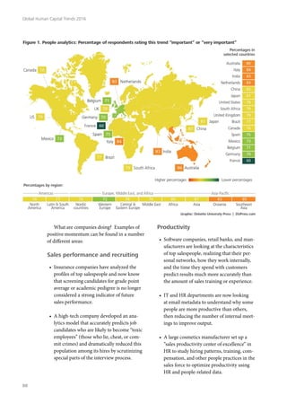What are companies doing? Examples of
positive momentum can be found in a number
of different areas:
Sales performance and recruiting
•	 Insurance companies have analyzed the
profiles of top salespeople and now know
that screening candidates for grade point
average or academic pedigree is no longer
considered a strong indicator of future
sales performance.
•	 A high-tech company developed an ana-
lytics model that accurately predicts job
candidates who are likely to become “toxic
employees” (those who lie, cheat, or com-
mit crimes) and dramatically reduced this
population among its hires by scrutinizing
special parts of the interview process.
Productivity
•	 Software companies, retail banks, and man-
ufacturers are looking at the characteristics
of top salespeople, realizing that their per-
sonal networks, how they work internally,
and the time they spend with customers
predict results much more accurately than
the amount of sales training or experience.
•	 IT and HR departments are now looking
at email metadata to understand why some
people are more productive than others,
then reducing the number of internal meet-
ings to improve output.
•	 A large cosmetics manufacturer set up a
“sales productivity center of excellence” in
HR to study hiring patterns, training, com-
pensation, and other people practices in the
sales force to optimize productivity using
HR and people-related data.
Global Human Capital Trends 2016
88
 