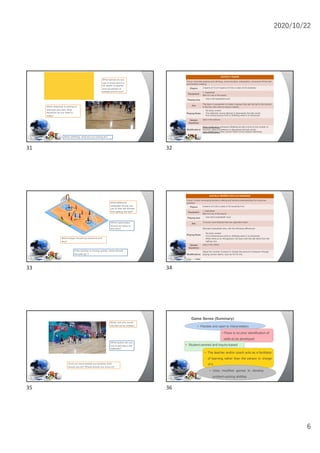 2020/10/22
6
What senses do you
use to know about or
be aware of spaces
and movement of
people around you?
When dribbling, what are you looking for?
When someone is coming to
intercept your ball, what
decisions do you need to
make?
31
Activity 5: Keyball
Focus: Accurate passing and catching, communication, anticipation, movement off the ball
and decision-making.
Players 2 teams of 12 or 4 teams of 6 (for a class of 24 students)
Equipment
1 basketball
Bibs for one of the teams
Playing area - Use a full basketball court
Aim
The team in possession to make 4 passes then get the ball to the shooter
in the key, who aims to score a basket.
Playing Rules
- No body contact
- The defender cannot attempt to dispossess the ball carrier.
- Put a three-bounce limit on dribbling when it is introduced.
Sample
Questions
(see in the picture)
Modifications
More challenging: Introduce dribbling but with a limit on the number of
bounces; allow the defence to dispossess the ball carrier.
Less challenging: Have uneven teams (more players attacking)
32
What defensive
strategies should you
use to stop the shooter
from getting the ball?
Which teammates
should you pass to,
and why?
Which player should you pressure and
why?
If the receiver is moving quickly, where should
the pass go ?
33
Activity 6: Modified half-court basketball
Focus: Further developing decision-making and tactical understanding from previous
activities
Players 6 teams of 4 (for a class of 24 students) 4v4
Equipment
1 basketball
Bibs for one of the teams
Playing area - Use half a basketball court
Aim
To score more baskets than the opposition team
Playing Rules
Standard basketball rules, with the following differences:
- No body contact
- Put a three-bounce limit on dribbling when it is introduced.
- When there is an infringement, the team with the ball starts from the
halfway line.
Sample
Questions
(see in the video)
Modifications
Adjust the number of plyers to change the amount of pressure through
playing uneven teams, such as 5v3 or 4v2.
34
When and why would
the ball carrier dribble?
What tactics can you
use to get past a tall
defender?
Once you have passed successfully what
should you do? Where should you move to?
35
Game Sense (Summary)
• Flexible and open to interpretation
• There is no prior identification of
skills to be developed
• Student-centred and inquiry-based
• The teacher and/or coach acts as a facilitator
of learning rather than the person in charge
of it.
• Uses modified games to develop
problem-solving abilities
36
 