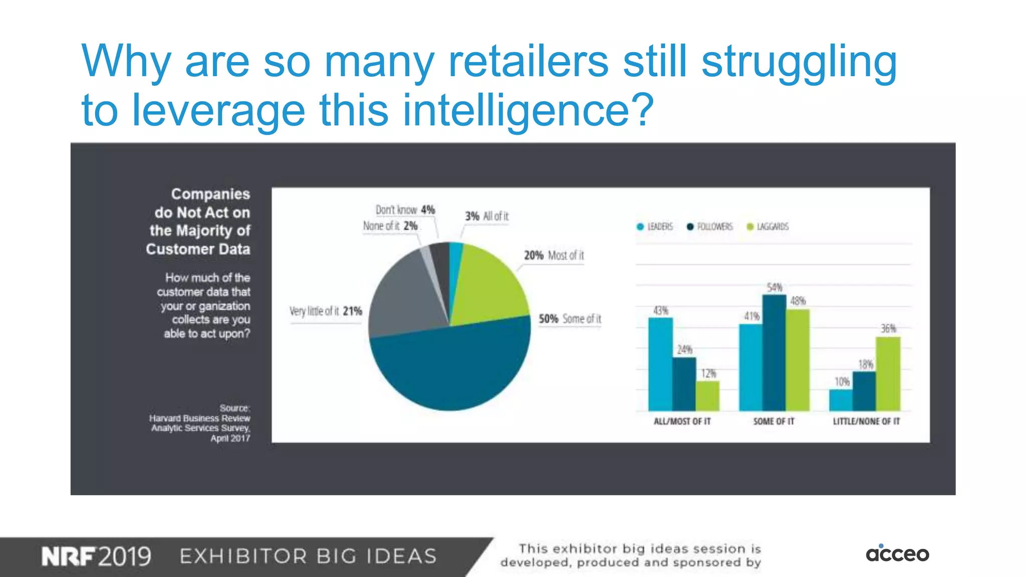 Why are so many retailers still struggling
to leverage this intelligence?
 
