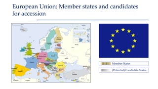 Member States
(Potential) Candidate States
European Union: Member states and candidates
for accession
 