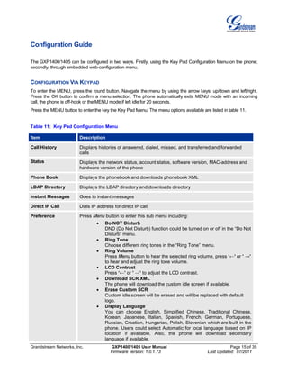 Grandstream Networks, Inc. GXP1400/1405 User Manual Page 15 of 35
Firmware version: 1.0.1.73 Last Updated: 07/2011
Configuration Guide
The GXP1400/1405 can be configured in two ways. Firstly, using the Key Pad Configuration Menu on the phone;
secondly, through embedded web-configuration menu.
CONFIGURATION VIA KEYPAD
To enter the MENU, press the round button. Navigate the menu by using the arrow keys: up/down and left/right.
Press the OK button to confirm a menu selection. The phone automatically exits MENU mode with an incoming
call, the phone is off-hook or the MENU mode if left idle for 20 seconds.
Press the MENU button to enter the key the Key Pad Menu. The menu options available are listed in table 11.
Table 11: Key Pad Configuration Menu
Item Description
Call History Displays histories of answered, dialed, missed, and transferred and forwarded
calls
Status Displays the network status, account status, software version, MAC-address and
hardware version of the phone
Phone Book Displays the phonebook and downloads phonebook XML
LDAP Directory Displays the LDAP directory and downloads directory
Instant Messages Goes to instant messages
Direct IP Call Dials IP address for direct IP call
Preference Press Menu button to enter this sub menu including:
• Do NOT Disturb
DND (Do Not Disturb) function could be turned on or off in the “Do Not
Disturb” menu.
• Ring Tone
Choose different ring tones in the “Ring Tone” menu.
• Ring Volume
Press Menu button to hear the selected ring volume, press ‘←’ or ’ →’
to hear and adjust the ring tone volume.
• LCD Contrast
Press ‘←’ or ’ →’ to adjust the LCD contrast.
• Download SCR XML
The phone will download the custom idle screen if available.
• Erase Custom SCR
Custom idle screen will be erased and will be replaced with default
logo.
• Display Language
You can choose English, Simplified Chinese, Traditional Chinese,
Korean, Japanese, Italian, Spanish, French, German, Portuguese,
Russian, Croatian, Hungarian, Polish, Slovenian which are built in the
phone. Users could select Automatic for local language based on IP
location if available. Also, the phone will download secondary
language if available.
 