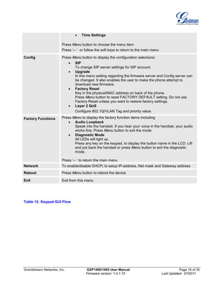Grandstream Networks, Inc. GXP1400/1405 User Manual Page 16 of 35
Firmware version: 1.0.1.73 Last Updated: 07/2011
• Time Settings
Press Menu button to choose the menu item
Press ‘←’ or follow the soft keys to return to the main menu
Config Press Menu button to display the configuration selections:
• SIP
To change SIP server settings for SIP account.
• Upgrade
In this menu setting regarding the firmware server and Config server can
be changed. It also enables the user to make the phone attempt to
download new firmware.
• Factory Reset
Key in the physical/MAC address on back of the phone.
Press Menu button to reset FACTORY DEFAULT setting. Do not use
Factory Reset unless you want to restore factory settings.
• Layer 2 QoS
Configure 802.1Q/VLAN Tag and priority value.
Factory Functions Press Menu to display the factory function items including
• Audio Loopback
Speak into the handset. If you hear your voice in the handset, your audio
works fine. Press Menu button to exit the mode
• Diagnostic Mode
All LEDs will light up.
Press any key on the keypad, to display the button name in the LCD. Lift
and put back the handset or press Menu button to exit the diagnostic
mode.
Press ‘←’ to return the main menu
Network To enable/disable DHCP; to setup IP-address, Net mask and Gateway address
Reboot Press Menu button to reboot the device
Exit Exit from this menu
Table 12: Keypad GUI Flow
 