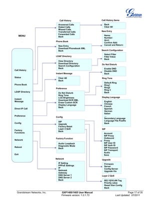 Grandstream Networks, Inc. GXP1400/1405 User Manual Page 17 of 35
Firmware version: 1.0.1.73 Last Updated: 07/2011
Call History
Status
Phone Book
LDAP Directory
Instant
Message
Direct IP Call
Preference
Config
Factory
Functions
Network
Reboot
Exit
MENU
Answered Calls
Dialed Calls
Missed Calls
Transferred Calls
Forwarded Calls
Back
Back
Clear All
New Entry
Download Phonebook XML
Back
Phone Book
Name:
Number:
Acct:
Confirm Add:
Cancel and Return:
New Entry
View Directory
Download Directory
Search Configuration
Back
LDAP Directory
Select Filter
Filter Value
Back
Search Configuration
Clear All
Back
Preference
Do Not Disturb
Ring Tone
LCD Brightness
Download SCR XML
Erase Custom SCR
Display Language
Back
SIP
Upgrade
Factory Reset
Layer 2 QoS
Back
Audio Loopback
Diagnostic Mode
Back
Factory Function
Config
Enable DND
Disable DND
Back
Default Ring
Ring1
Ring2
Ring 3
Back
English
Chinese
French
Spanish
German
Italian
…
Secondary Language
Language File Postfix
Back
Do Not Disturb
Ring Tone
Display Language
Account
SIP Proxy
Outbound
Proxy
SIP User ID
SIP Auth ID
SIP Password
SIP Transport
Audio
Save
Firmware
Server
Config Server
Upgrade Via
802.1Q/VLAN Tag
Priority value
Reset Vlan Config
Back
Upgrade
Layer 2 QoS
Instant Message
SIP
IP Setting
PPPoE Settings
IP
Netmask
Gateway
DNS Server 1
DNS Server 2
Back
Network
Call History Call History Items
 