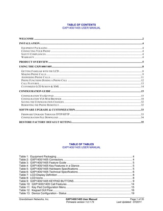 Grandstream Networks, Inc. GXP1400/1405 User Manual Page 1 of 35
Firmware version 1.0.1.73 Last Updated: 07/2011
TABLE OF CONTENTS
GXP1400/1405 USER MANUAL
WELCOME .................................................................................................................................................................2
INSTALLATION.........................................................................................................................................................4
EQUIPMENT PACKAGING.............................................................................................................................................4
CONNECTING YOUR PHONE ........................................................................................................................................4
SAFETY COMPLIANCES................................................................................................................................................4
WARRANTY.................................................................................................................................................................4
PRODUCT OVERVIEW............................................................................................................................................5
USING THE GXP1400/1405.......................................................................................................................................8
GETTING FAMILIAR WITH THE LCD............................................................................................................................8
MAKING PHONE CALLS...............................................................................................................................................9
ANSWERING PHONE CALLS.......................................................................................................................................11
PHONE FUNCTIONS DURING A PHONE CALL .............................................................................................................12
CALL FEATURES........................................................................................................................................................13
CUSTOMIZED LCD SCREEN & XML .........................................................................................................................14
CONFIGURATION GUIDE ......................................................................................................................................15
CONFIGURATION VIA KEYPAD..................................................................................................................................15
CONFIGURATION VIA WEB BROWSER ......................................................................................................................18
SAVING THE CONFIGURATION CHANGES...................................................................................................................32
REBOOTING THE PHONE REMOTELY..........................................................................................................................32
SOFTWARE UPGRADE & CUSTOMIZATION..................................................................................................33
FIRMWARE UPGRADE THROUGH TFTP/HTTP..........................................................................................................33
CONFIGURATION FILE DOWNLOAD ...........................................................................................................................34
RESTORE FACTORY DEFAULT SETTING.......................................................................................................35
TABLE OF TABLES
GXP1400/1405 USER MANUAL
Table 1: Equipment Packaging ....................................................................................................... 4
Table 2: GXP1400/1405 Connectors.............................................................................................. 4
Table 3: GXP1400/1405 Feature Guide ......................................................................................... 5
Table 4: GXP1400/1405 Key Features in a Glance........................................................................ 5
Table 5: GXP1400/1405 Hardware Specifications ......................................................................... 5
Table 6: GXP1400/1405 Technical Specifications.......................................................................... 6
Table 7: LCD Display Definition ...................................................................................................... 8
Table 8: LCD Icons ......................................................................................................................... 8
Table 9: GXP1400/1405 KEYPAD BUTTONS................................................................................ 9
Table 10: GXP1400/1405 Call Features....................................................................................... 14
Table 11: Key Pad Configuration Menu........................................................................................ 15
Table 12: Keypad GUI Flow.......................................................................................................... 16
Table 13: Device Configuration - Status ....................................................................................... 19
 
