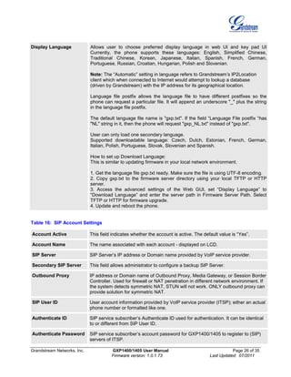 Grandstream Networks, Inc. GXP1400/1405 User Manual Page 26 of 35
Firmware version: 1.0.1.73 Last Updated: 07/2011
Display Language Allows user to choose preferred display language in web UI and key pad UI
Currently, the phone supports these languages: English, Simplified Chinese,
Traditional Chinese, Korean, Japanese, Italian, Spanish, French, German,
Portuguese, Russian, Croatian, Hungarian, Polish and Slovenian.
Note: The “Automatic” setting in language refers to Grandstream’s IP2Location
client which when connected to Internet would attempt to lookup a database
(driven by Grandstream) with the IP address for its geographical location.
Language file postfix allows the language file to have different postfixes so the
phone can request a particular file. It will append an underscore "_" plus the string
in the language file postfix.
The default language file name is "gxp.txt". If the field “Language File postfix “has
"NL" string in it, then the phone will request "gxp_NL.txt" instead of "gxp.txt".
User can only load one secondary language.
Supported downloadable language: Czech, Dutch, Estonian, French, German,
Italian, Polish, Portuguese, Slovak, Slovenian and Spanish.
How to set up Download Language:
This is similar to updating firmware in your local network environment.
1. Get the language file gxp.txt ready. Make sure the file is using UTF-8 encoding.
2. Copy gxp.txt to the firmware server directory using your local TFTP or HTTP
server.
3. Access the advanced settings of the Web GUI, set “Display Language” to
“Download Language” and enter the server path in Firmware Server Path. Select
TFTP or HTTP for firmware upgrade.
4. Update and reboot the phone.
Table 16: SIP Account Settings
Account Active This field indicates whether the account is active. The default value is “Yes”.
Account Name The name associated with each account - displayed on LCD.
SIP Server SIP Server’s IP address or Domain name provided by VoIP service provider.
Secondary SIP Server This field allows administrator to configure a backup SIP Server.
Outbound Proxy IP address or Domain name of Outbound Proxy, Media Gateway, or Session Border
Controller. Used for firewall or NAT penetration in different network environment. If
the system detects symmetric NAT, STUN will not work. ONLY outbound proxy can
provide solution for symmetric NAT.
SIP User ID User account information provided by VoIP service provider (ITSP); either an actual
phone number or formatted like one.
Authenticate ID SIP service subscriber’s Authenticate ID used for authentication. It can be identical
to or different from SIP User ID.
Authenticate Password SIP service subscriber’s account password for GXP1400/1405 to register to (SIP)
servers of ITSP.
 