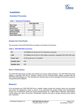 Grandstream Networks, Inc. GXP1400/1405 User Manual Page 4 of 35
Firmware version: 1.0.1.73 Last Updated: 07/2011
Installation
EQUIPMENT PACKAGING
Table 1: Equipment Packaging
GXP1400/1405
Main Case Yes
Handset Yes
Phone Cord Yes
Power Adaptor Yes (GXP1400 only)
Ethernet Cable Yes
Base Stand Yes
Quick Start Guide Yes
CONNECTING YOUR PHONE
The connectors of the GXP1400/1405 are located on the bottom of the device.
Table 2: GXP1400/1405 Connectors
PC 10/100Mbps RJ-45 ports for PC (downlink) connection
LAN 10/100Mbps RJ-45 port for LAN (uplink) connection, integrated PoE (GXP1405 only)
Power Jack 5V DC power port; UL Certified
Handset Jack RJ9
Headset Jack RJ9
SAFETY COMPLIANCES
The GXP1400/1405 phone complies with FCC/CE and various safety standards. The GXP1400/1405 power
adaptor is compliant with the UL standard. Please use the universal power adaptor provided with the
GXP1400/1405 package only. The manufacturer’s warranty does not cover damages to the phone caused by
unsupported power adaptors.
WARRANTY
If you purchased your GXP1400/1405 from a reseller, please contact the company where you purchased
your phone for replacement, repair or refund. If you purchased the product directly from Grandstream,
contact your Grandstream Sales and Service Representative for a RMA (Return Materials Authorization)
number before you return the product. Grandstream reserves the right to remedy warranty policy without
prior notification.
 