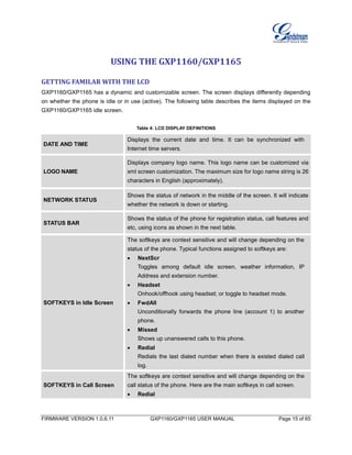 FIRMWARE VERSION 1.0.6.11 GXP1160/GXP1165 USER MANUAL Page 15 of 65
USING THE GXP1160/GXP1165
GETTING FAMILAR WITH THE LCD
GXP1160/GXP1165 has a dynamic and customizable screen. The screen displays differently depending
on whether the phone is idle or in use (active). The following table describes the items displayed on the
GXP1160/GXP1165 idle screen.
Table 4: LCD DISPLAY DEFINITIONS
DATE AND TIME
Displays the current date and time. It can be synchronized with
Internet time servers.
LOGO NAME
Displays company logo name. This logo name can be customized via
xml screen customization. The maximum size for logo name string is 26
characters in English (approximately).
NETWORK STATUS
Shows the status of network in the middle of the screen. It will indicate
whether the network is down or starting.
STATUS BAR
Shows the status of the phone for registration status, call features and
etc, using icons as shown in the next table.
SOFTKEYS in Idle Screen
The softkeys are context sensitive and will change depending on the
status of the phone. Typical functions assigned to softkeys are:
 NextScr
Toggles among default idle screen, weather information, IP
Address and extension number.
 Headset
Onhook/offhook using headset; or toggle to headset mode.
 FwdAll
Unconditionally forwards the phone line (account 1) to another
phone.
 Missed
Shows up unanswered calls to this phone.
 Redial
Redials the last dialed number when there is existed dialed call
log.
SOFTKEYS in Call Screen
The softkeys are context sensitive and will change depending on the
call status of the phone. Here are the main softkeys in call screen.
 Redial
 