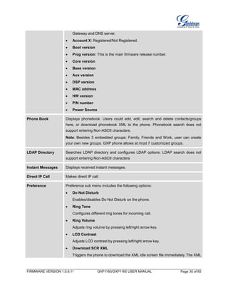 FIRMWARE VERSION 1.0.6.11 GXP1160/GXP1165 USER MANUAL Page 30 of 65
Gateway and DNS server.
 Account X: Registered/Not Registered.
 Boot version
 Prog version: This is the main firmware release number.
 Core version
 Base version
 Aux version
 DSP version
 MAC address
 HW version
 P/N number
 Power Source
Phone Book Displays phonebook. Users could add, edit, search and delete contacts/groups
here, or download phonebook XML to the phone. Phonebook search does not
support entering Non-ASCII characters.
Note: Besides 3 embedded groups: Family, Friends and Work, user can create
your own new groups. GXP phone allows at most 7 customized groups.
LDAP Directory Searches LDAP directory and configures LDAP options. LDAP search does not
support entering Non-ASCII characters
Instant Messages Displays received instant messages.
Direct IP Call Makes direct IP call.
Preference Preference sub menu includes the following options:
 Do Not Disturb
Enables/disables Do Not Disturb on the phone.
 Ring Tone
Configures different ring tones for incoming call.
 Ring Volume
Adjusts ring volume by pressing left/right arrow key.
 LCD Contrast
Adjusts LCD contrast by pressing left/right arrow key.
 Download SCR XML
Triggers the phone to download the XML idle screen file immediately. The XML
 