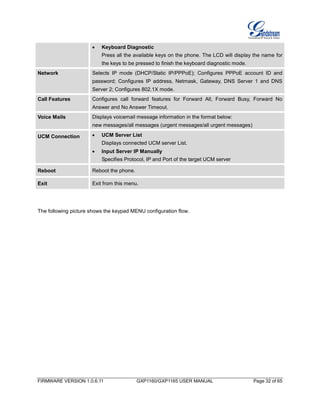 FIRMWARE VERSION 1.0.6.11 GXP1160/GXP1165 USER MANUAL Page 32 of 65
 Keyboard Diagnostic
Press all the available keys on the phone. The LCD will display the name for
the keys to be pressed to finish the keyboard diagnostic mode.
Network Selects IP mode (DHCP/Static IP/PPPoE); Configures PPPoE account ID and
password; Configures IP address, Netmask, Gateway, DNS Server 1 and DNS
Server 2; Configures 802.1X mode.
Call Features Configures call forward features for Forward All, Forward Busy, Forward No
Answer and No Answer Timeout.
Voice Mails Displays voicemail message information in the format below:
new messages/all messages (urgent messages/all urgent messages)
UCM Connection  UCM Server List
Displays connected UCM server List.
 Input Server IP Manually
Specifies Protocol, IP and Port of the target UCM server
Reboot Reboot the phone.
Exit Exit from this menu.
The following picture shows the keypad MENU configuration flow.
 