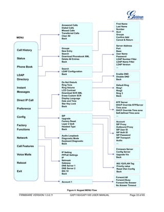 FIRMWARE VERSION 1.0.6.11 GXP1160/GXP1165 USER MANUAL Page 33 of 65
Figure 4: Keypad MENU Flow
Call History
Status
Phone Book
LDAP
Directory
Instant
Messages
Direct IP Call
Preference
Config
Factory
Functions
Network
Call Features
Voice Mails
Reboot
Exit
MENU
Answered Calls
Dialed Calls
Missed Calls
Transferred Calls
Clear All
Back
Groups
New Entry
Search
Download Phonebook XML
Delete All Entries
Back
First Name
Last Name
Number
Acct
Groups
Confirm Add
Cancel & Return
Search
LDAP Configuration
Back
Server Address
Port
Base
User Name
Password
LDAP Number Filter
LDAP Name Filter
LDAP Version
...
Do Not Disturb
Ring Tone
Ring Volume
LCD Contrast
Download SCR XML
Erase Custom SCR
Display Language
Date and Time
Star Key Lock
Back
SIP
Upgrade
Factory Reset
Layer 2 QoS
Headset Type
Back
Audio Loopback
Diagnostic Mode
Keyboard Diagnostic
Back
Enable DND
Disable DND
Back
Default Ring
Ring1
Ring2
Ring 3
Back
Account
SIP Proxy
Outbound Proxy
SIP User ID
SIP Auth ID
SIP Password
SIP Transport
Audio
…
Firmware Server
Config Server
Upgrade Via
Back
802.1Q/VLAN Tag
Priority value
Reset Vlan Config
Back
IP Setting
PPPoE Settings
IP
Netmask
Gateway
DNS Server 1
DNS Server 2
802.1X
Back
Account 1
Forward All
Forward Busy
Forward No Answer
No Answer Timeout
NTP Server
DHCP Override NTPServer
Time zone
DHCP Override Time zone
Self-defined Time zone
…
 