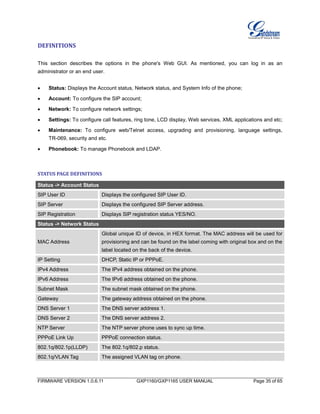 FIRMWARE VERSION 1.0.6.11 GXP1160/GXP1165 USER MANUAL Page 35 of 65
DEFINITIONS
This section describes the options in the phone's Web GUI. As mentioned, you can log in as an
administrator or an end user.
 Status: Displays the Account status, Network status, and System Info of the phone;
 Account: To configure the SIP account;
 Network: To configure network settings;
 Settings: To configure call features, ring tone, LCD display, Web services, XML applications and etc;
 Maintenance: To configure web/Telnet access, upgrading and provisioning, language settings,
TR-069, security and etc.
 Phonebook: To manage Phonebook and LDAP.
STATUS PAGE DEFINITIONS
Status -> Account Status
SIP User ID Displays the configured SIP User ID.
SIP Server Displays the configured SIP Server address.
SIP Registration Displays SIP registration status YES/NO.
Status -> Network Status
MAC Address
Global unique ID of device, in HEX format. The MAC address will be used for
provisioning and can be found on the label coming with original box and on the
label located on the back of the device.
IP Setting DHCP, Static IP or PPPoE.
IPv4 Address The IPv4 address obtained on the phone.
IPv6 Address The IPv6 address obtained on the phone.
Subnet Mask The subnet mask obtained on the phone.
Gateway The gateway address obtained on the phone.
DNS Server 1 The DNS server address 1.
DNS Server 2 The DNS server address 2.
NTP Server The NTP server phone uses to sync up time.
PPPoE Link Up PPPoE connection status.
802.1q/802.1p(LLDP) The 802.1q/802.p status.
802.1q/VLAN Tag The assigned VLAN tag on phone.
 