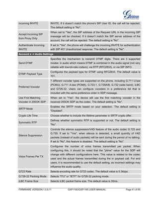 FIRMWARE VERSION 1.0.6.11 GXP1160/GXP1165 USER MANUAL Page 41 of 65
incoming INVITE INVITE. If it doesn't match the phone's SIP User ID, the call will be rejected.
The default setting is "No".
Accept Incoming SIP
from Proxy Only
When set to "Yes", the SIP address of the Request URL in the incoming SIP
message will be checked. If it doesn't match the SIP server address of the
account, the call will be rejected. The default setting is "No".
Authenticate Incoming
INVITE
If set to "Yes", the phone will challenge the incoming INVITE for authentication
with SIP 401 Unauthorized response. The default setting is "No".
Account x -> Audio Settings
Send DTMF
Specifies the mechanism to transmit DTMF digits. There are 3 supported
modes: in audio which means DTMF is combined in the audio signal (not very
reliable with low-bit-rate codecs), via RTP (RFC2833), or via SIP INFO.
DTMF Payload Type
Configures the payload type for DTMF using RFC2833. The default value is
101.
Preferred Vocoder
7 different vocoder types are supported on the phone, including G.711 U-law
(PCMU), G.711 A-law (PCMA), G.723.1, G.729A/B, G.722 (wide band), iLBC
and G726-32. Users can configure vocoders in a preference list that is
included with the same preference order in SDP message.
Use First Matching
Vocoder in 200OK SDP
When set to "Yes", the device will use the first matching vocoder in the
received 200OK SDP as the codec. The default setting is "No".
SRTP Mode
Enables the SRTP mode based on your selection. The default setting is
"Disabled".
Crypto Life Time Choose whether to include the lifetime parameter in SRTP crypto offer.
Symmetric RTP
Defines whether symmetric RTP is supported or not. The default setting is
"No".
Silence Suppression
Controls the silence suppression/VAD feature of the audio codec G.723 and
G.729. If set to "Yes", when silence is detected, a small quantity of VAD
packets (instead of audio packets) will be sent during the period of no talking.
If set to "No", this feature is disabled. The default setting is "No".
Voice Frames Per TX
Configures the number of voice frames transmitted per packet. When
configuring this, it should be noted that the "ptime" value for the SDP will
change with different configurations here. This value is related to the codec
used and the actual frames transmitted during the in payload call. For end
users, it is recommended to use the default setting, as incorrect settings may
influence the audio quality.
G723 Rate Selects encoding rate for G723 codec. The default value is 5.3kbps.
G.726-32 Packing Mode Selects "ITU" or "IETF" for G726-32 packing mode.
iLBC Frame Size Selects iLBC packet frame size. The default value is 30ms.
 