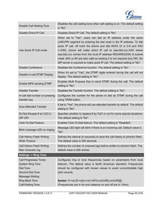 FIRMWARE VERSION 1.0.6.11 GXP1160/GXP1165 USER MANUAL Page 46 of 65
Disable Call Waiting Tone
Disables the call waiting tone when call waiting is on. The default setting
is "No".
Disable Direct IP Call Disables Direct IP Call. The default setting is "No".
Use Quick IP Call mode
When set to "Yes", users can dial an IP address under the same
LAN/VPN segment by entering the last octet in the IP address. To dial
quick IP call, off hook the phone and dial #XXX (X is 0-9 and XXX
<=255), phone will make direct IP call to aaa.bbb.ccc.XXX where
aaa.bbb.ccc comes from the local IP address REGARDLESS of subnet
mask. #XX or #X are also valid so leading 0 is not required (but OK). No
SIP server is required to make quick IP call. The default setting is "No".
Disable Conference Disables the Conference function. The default setting is "No".
Disable in-call DTMF Display
When it's set to "Yes", the DTMF digits entered during the call will not
display. The default setting is "No".
Enable MPK sending DTMF
Enables Multi Purpose Key to send DTMF during the call. The default
setting is "No".
Disable Transfer Disables the Transfer function. The default setting is "No".
In-call dial number on pressing
transfer key
Configures the number for the phone to dial as DTMF during the call
using TRAN button.
Auto-Attended Transfer
If set to "Yes", the phone will use attended transfer by default. The default
setting is "No".
Do Not Escape # as %23 in
SIP URI
Specifies whether to replace # by %23 or not for some special situations.
The default setting is "No".
Click-To-Dial Feature Enables Click-To-Dial feature. The default setting is "Disabled".
Blink message LED on ringing
Message LED light will blink if there is an incoming call. Default value is
“No”.
Call History Flash Writing:
Write Timeout
Defines the interval (in seconds) to save the call history to phone's flash.
The default value is 300 seconds.
Call History Flash Writing:
Max Unsaved Log
Defines the number of unsaved logs before written to phone's flash. The
default value is 200 entries.
Settings -> Ring Tone
Call Progresses Tones:
System Ring Tone
Dial Tone
Second Dial Tone
Message Waiting
Ring Back Tone
Call-Waiting Tone
Configures ring or tone frequencies based on parameters from local
telecom. The default value is North American standard. Frequencies
should be configured with known values to avoid uncomfortable high
pitch sounds.
Syntax: f1=val,f2=val[,c=on1/off1[-on2/off2[-on3/off3]]];
(Frequencies are in Hz and cadence on and off are in 10ms)
 