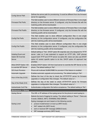 FIRMWARE VERSION 1.0.6.11 GXP1160/GXP1165 USER MANUAL Page 52 of 65
Config Server Path
Defines the server path for provisioning. It could be different from the firmware
server for upgrading.
Firmware File Prefix
This field enables user to store different versions of firmware files in one single
directory on the firmware server. If configured, only the firmware file with the
matching prefix will be downloaded.
Firmware File Postfix
This field enables user to store different versions of firmware files in one single
directory on the firmware server. If configured, only the firmware file with the
matching postfix will be downloaded.
Config File Prefix
This field enables user to store different configuration files in one single
directory on the configuration server. If configured, only the configuration file
with the matching prefix will be downloaded.
Config File Postfix
This field enables user to store different configuration files in one single
directory on the configuration server. If configured, only the configuration file
with the matching postfix will be downloaded.
Hoteling Event and
Option 66 Override
Server
Default setting is “Yes”. DHCP option 66 originally was only designed for TFTP
server. Later on it was extended to support an HTTP URL. GXP phones
support both TFTP and HTTP server via option 66. Users can also use DHCP
option 43 vendor specific option to do this. DHCP option 43 approach has
priorities.
Allow DHCP Option 120
to override SIP Server
Enables DHCP Option 120 from local server to override the SIP Server on the
phone. The default setting is "No".
3CX Auto Provision Phone will multicast SUBSCRIBE for provision if this feature is enabled.
Automatic Upgrade Enables automatic upgrade and provisioning. The default setting is "No".
Hour of the Day (0-23)
Defines the hour of the day to check the HTTP/TFTP server for firmware
upgrades or configuration files changes. The default value is 1.
Day of the Week (0-6)
Defines the day of the week to check HTTP/TFTP server for firmware
upgrades or configuration files changes. The default value is 1.
Authenticate Conf File Authenticates configuration file before acceptance. The default setting is "No".
Maintenance -> Syslog
Syslog Server The URL or IP address of the syslog server for the phone to send syslog to.
Syslog Level
Selects the level of logging for syslog. The default setting is "None". There are
4 levels: DEBUG, INFO, WARNING AND ERROR.
Syslog messages are sent based on the following events:
 product model/version on boot up (INFO level);
 NAT related info (INFO level);
 sent or received SIP message (DEBUG level);
 SIP message summary (INFO level);
 