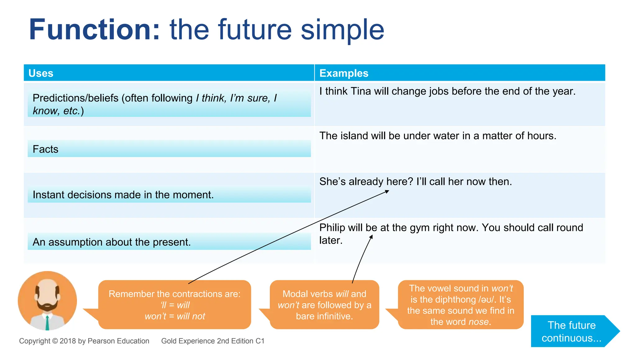 Gold Experience C1 - Unit 5 Grammar Presentation(1).pptx