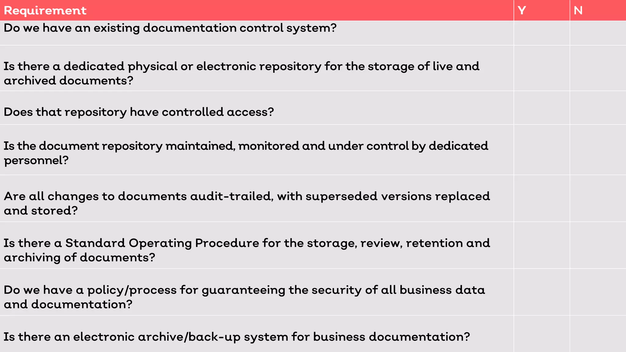 GxP compliance checklist | PDF