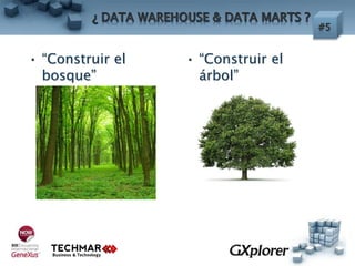 • “Construir el
bosque”
• “Construir el
árbol”
 
