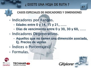 • Indicadores por Rangos.
– Edades entre 0 y 14, 15 y 21, ……
– Días de vencimiento entre 0 y 30, 30 y 60, ……
• Indicadores Degenerativos.
– Aquellos que no tienen una dimensión asociada,
Ej. Precios de ventas
• Índices o Porcentajes.
• Formulas.
 